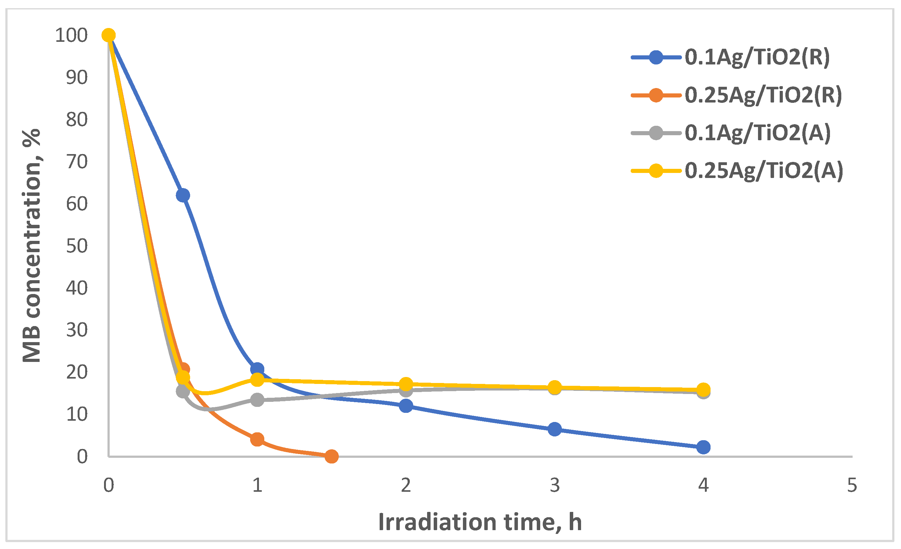 Applsci 13 06858 g008 Applsci 13 06858 g008