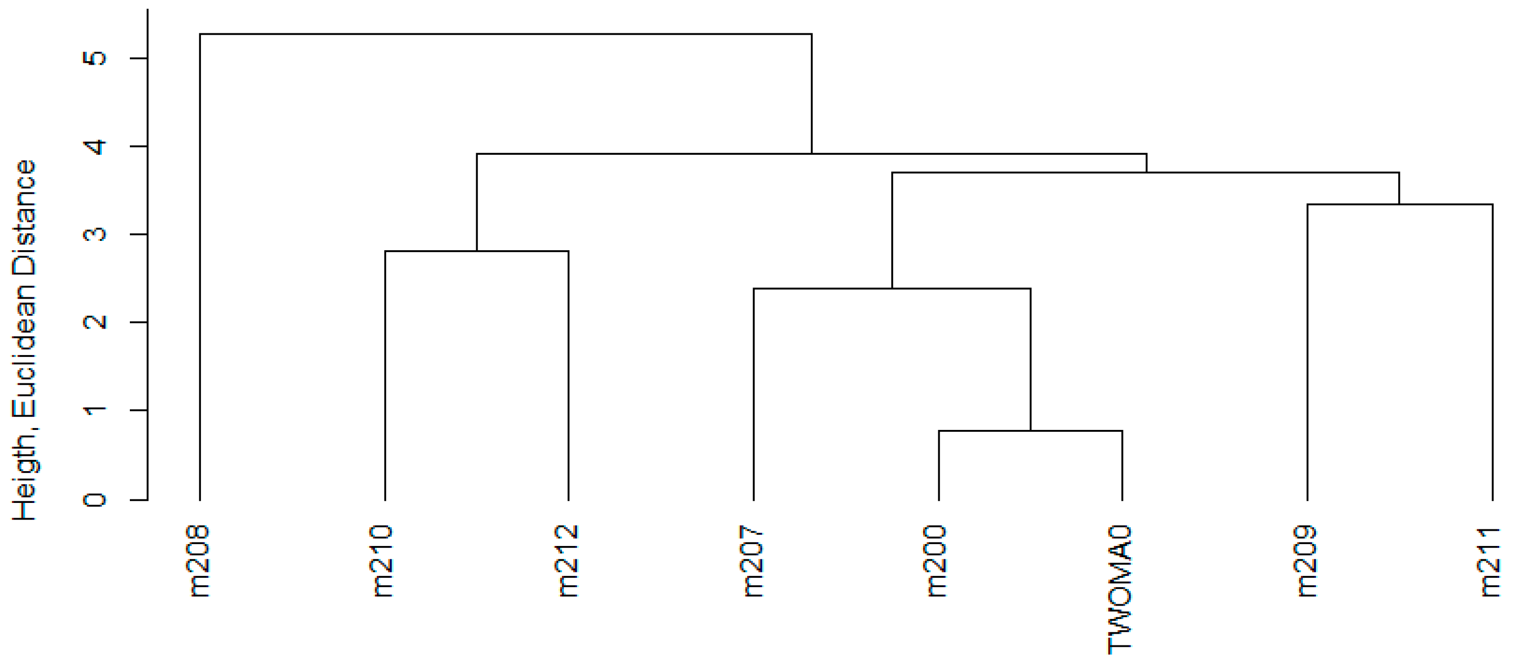 Applsci 13 06864 g004