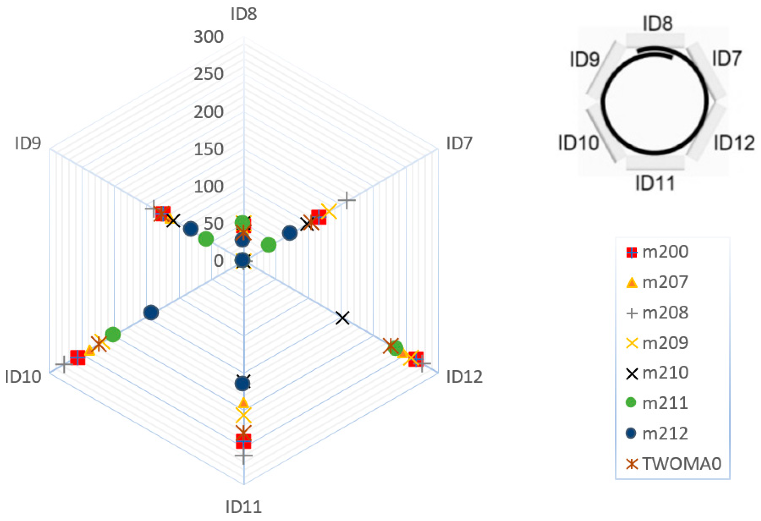 Applsci 13 06864 g005