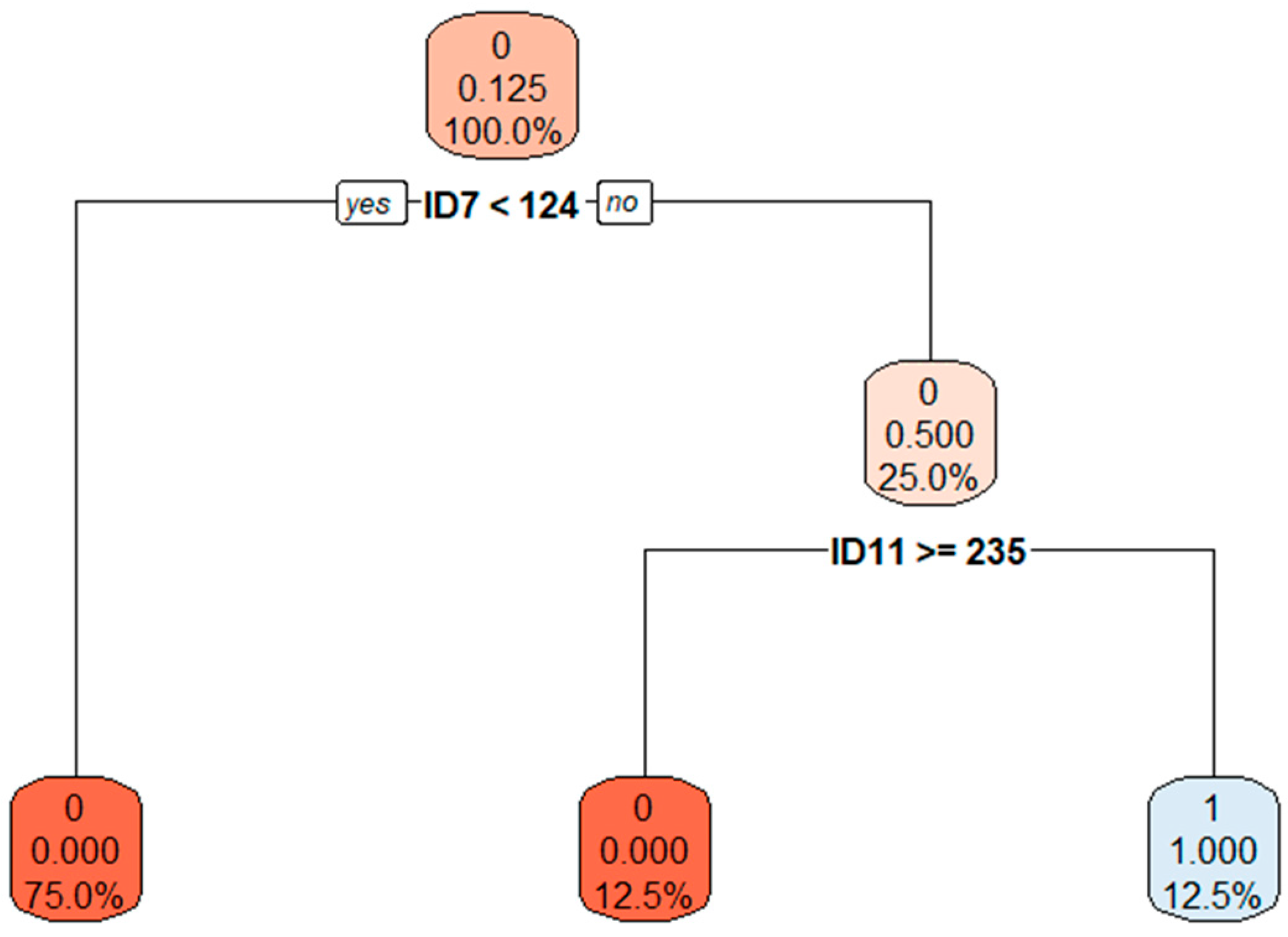 Applsci 13 06864 g006