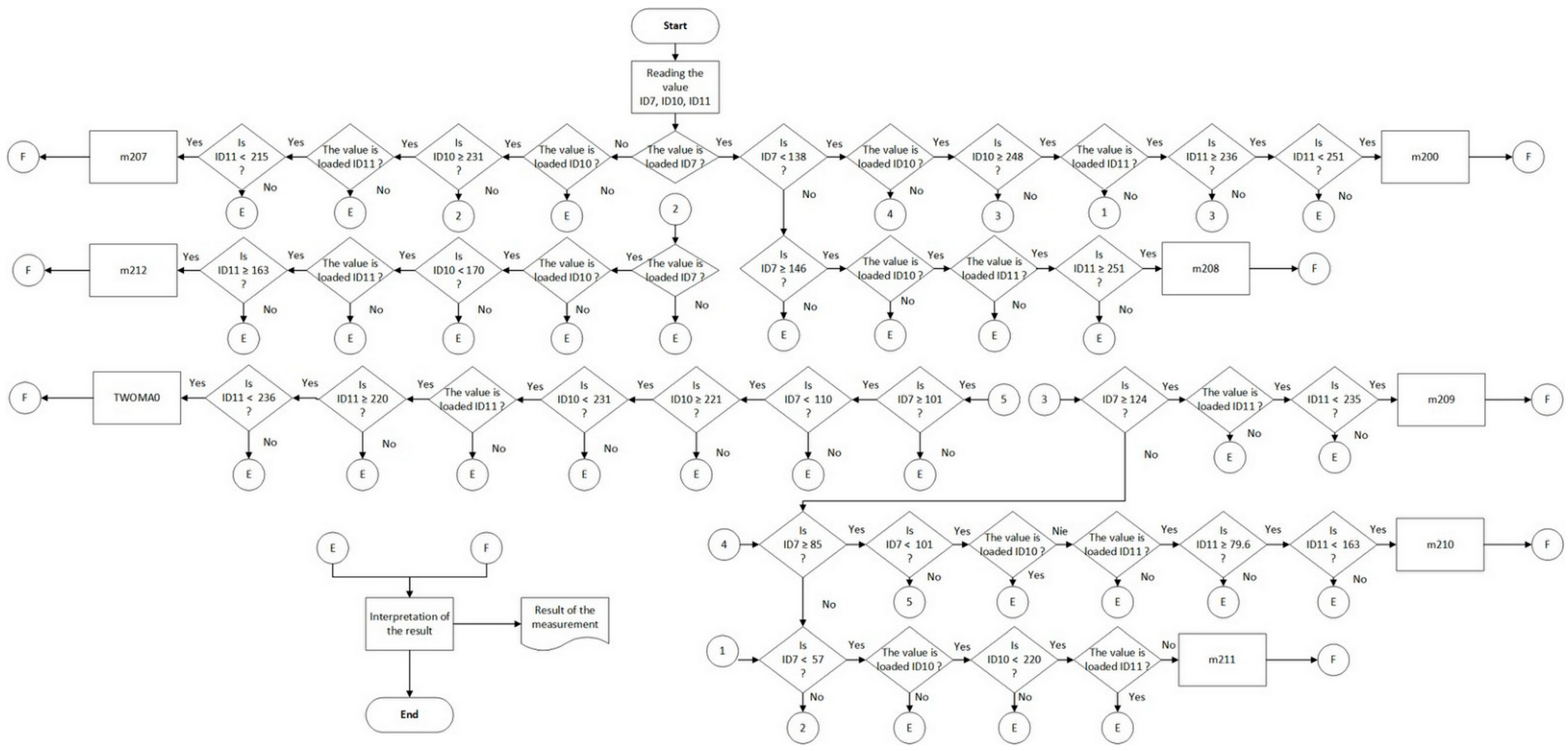 Applsci 13 06864 g007