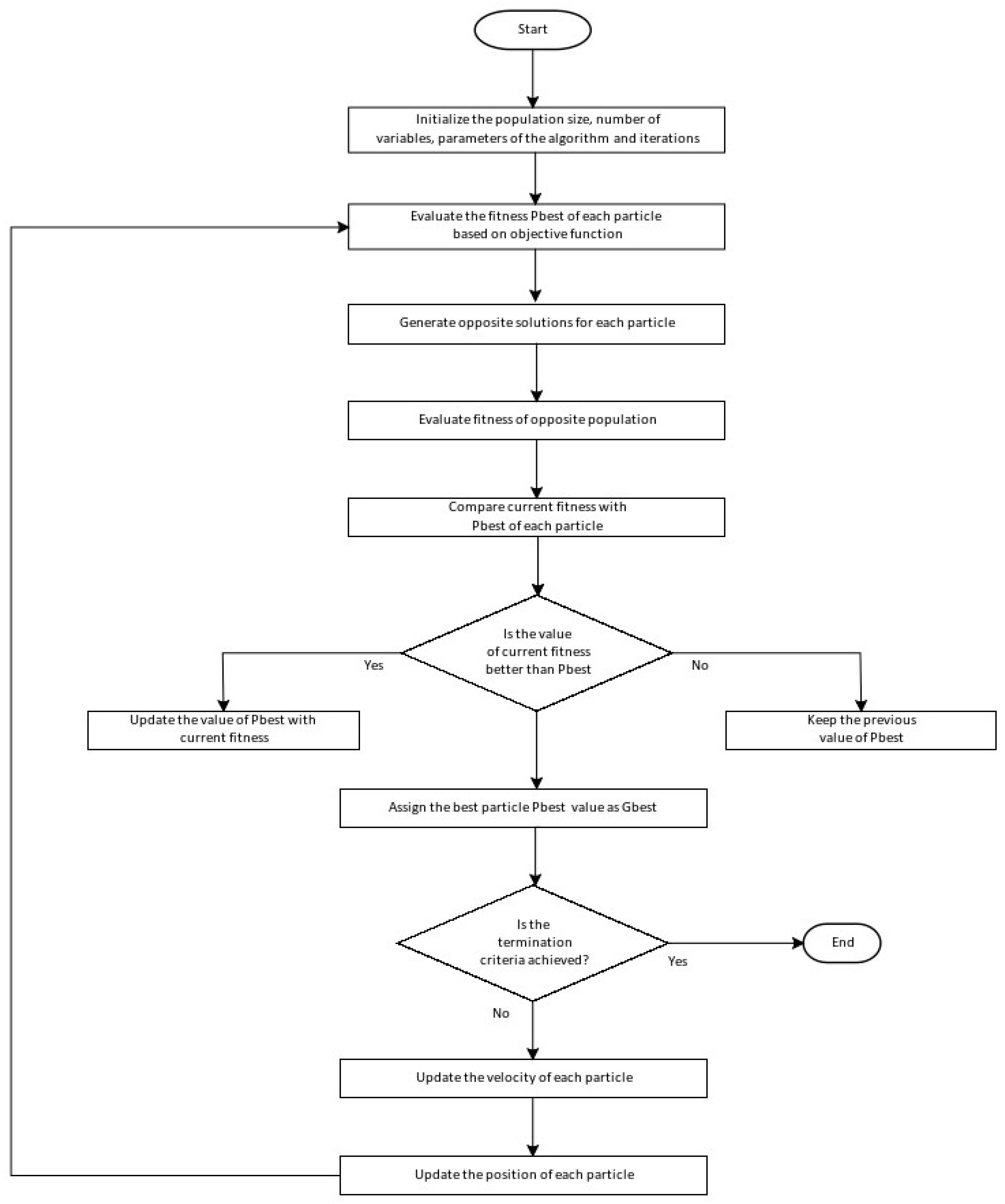 Applsci 13 06867 g001