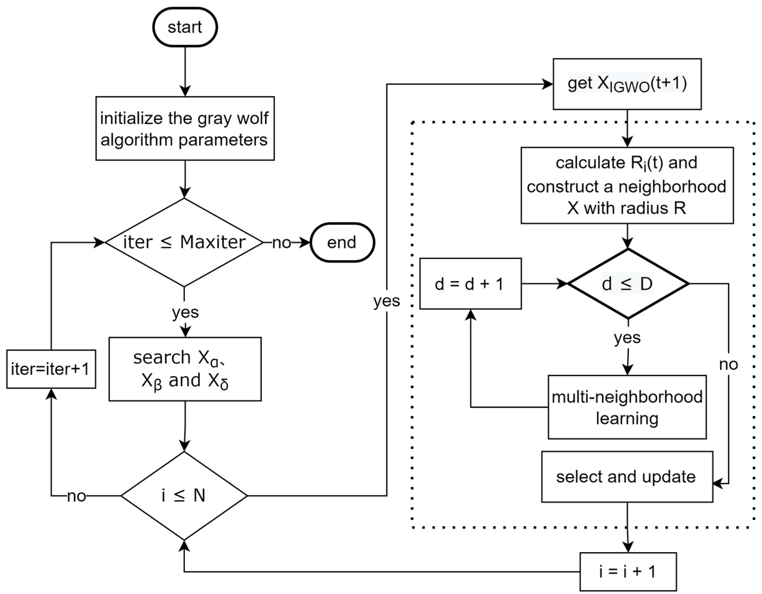 Optimizing BiLSTM Network Attack Prediction Based on Improved Gray Wolf ...