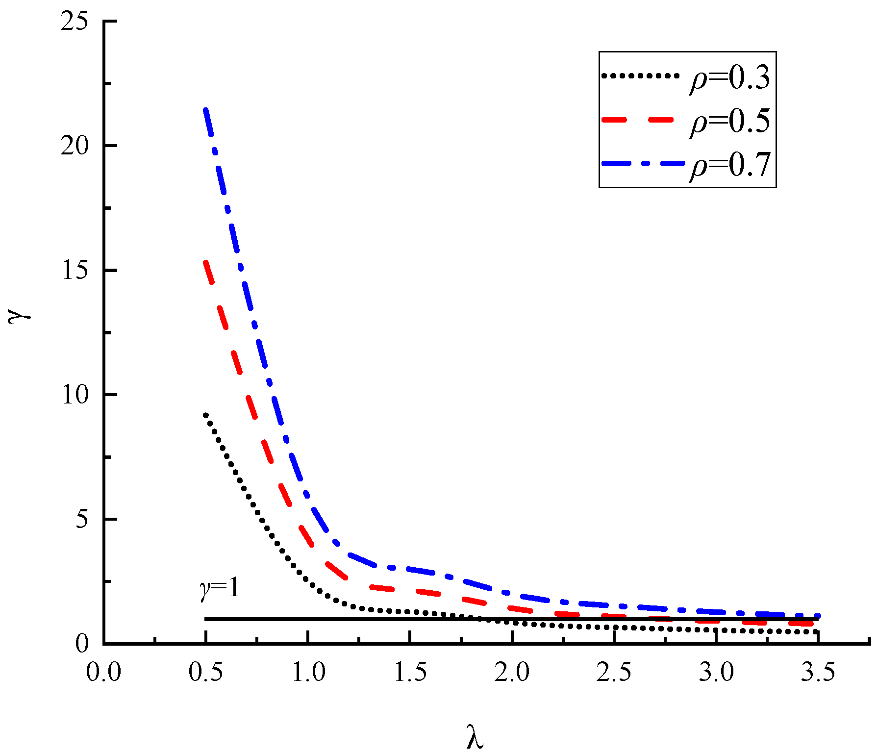 Study of Effective Length Factor of Frame–Core Wall Structure with ...