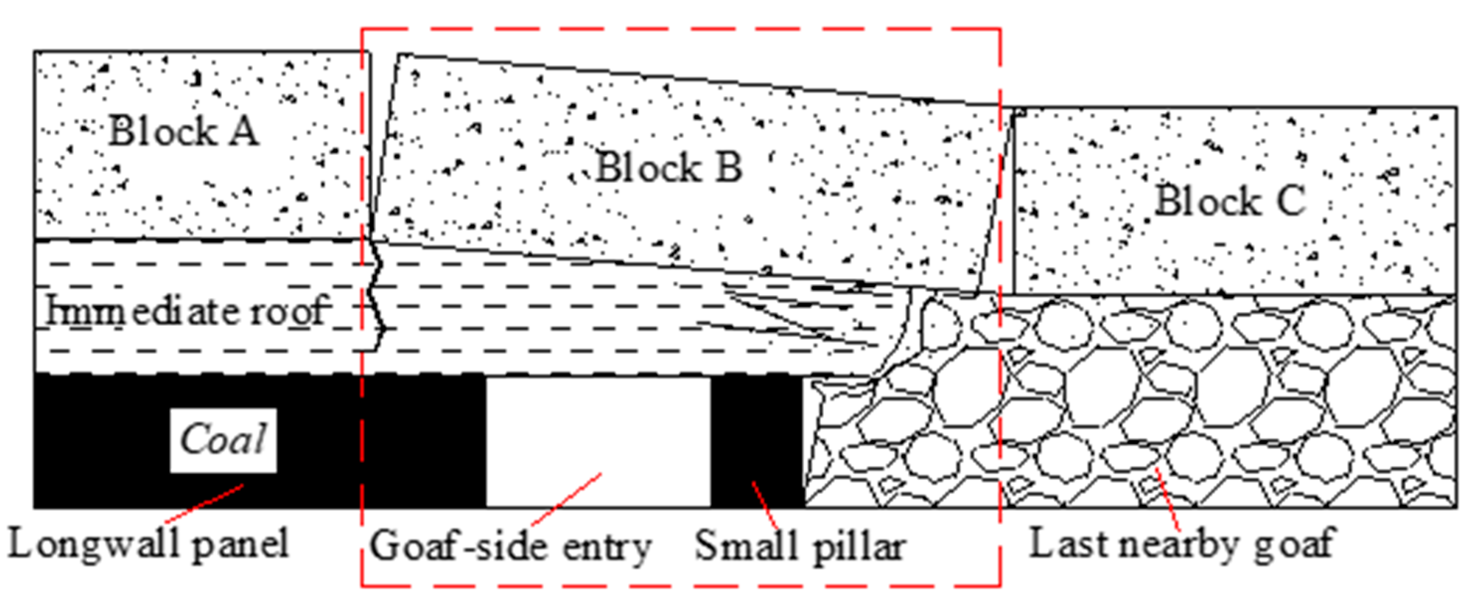 coal block