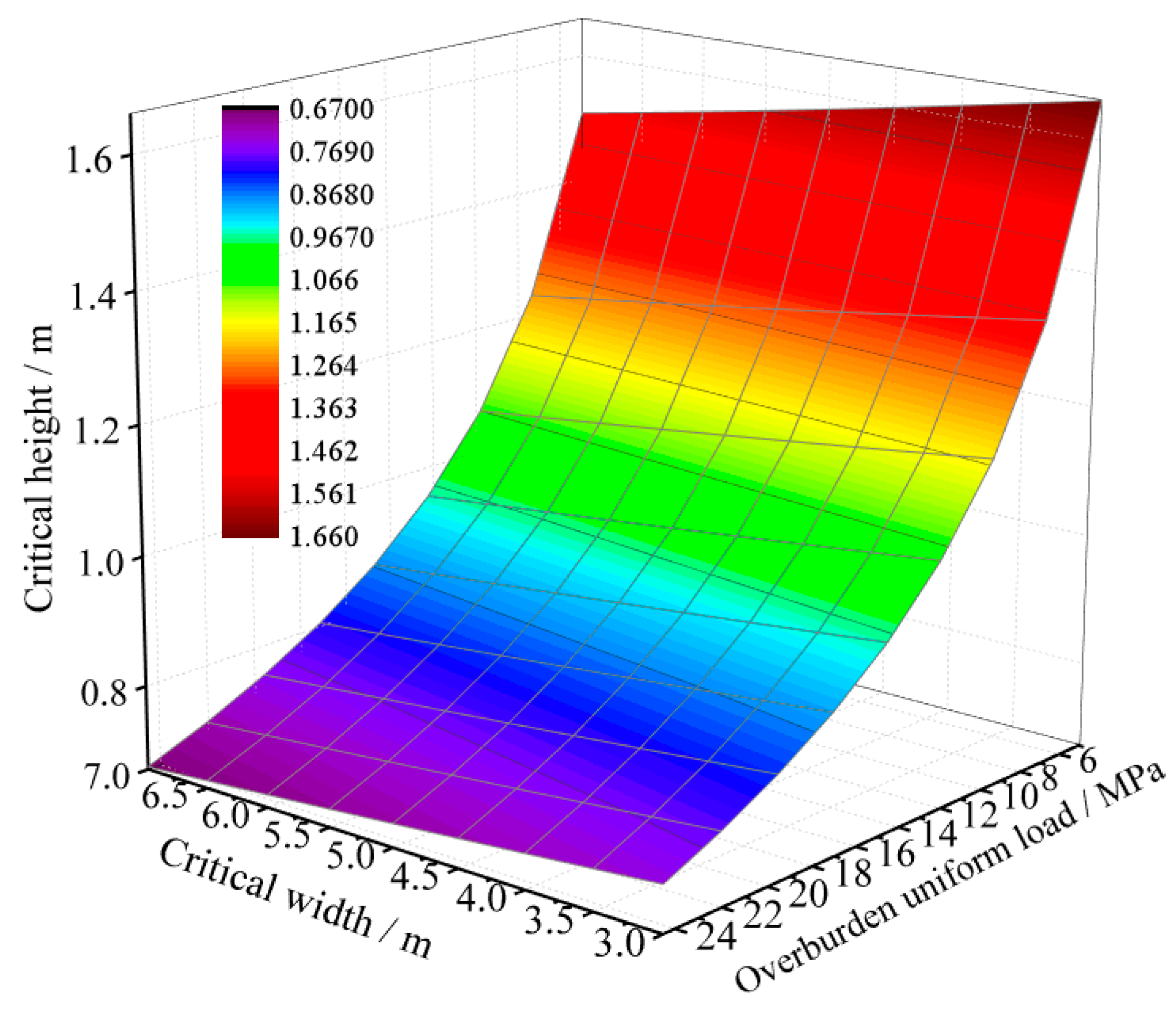 Applsci 13 06877 g009