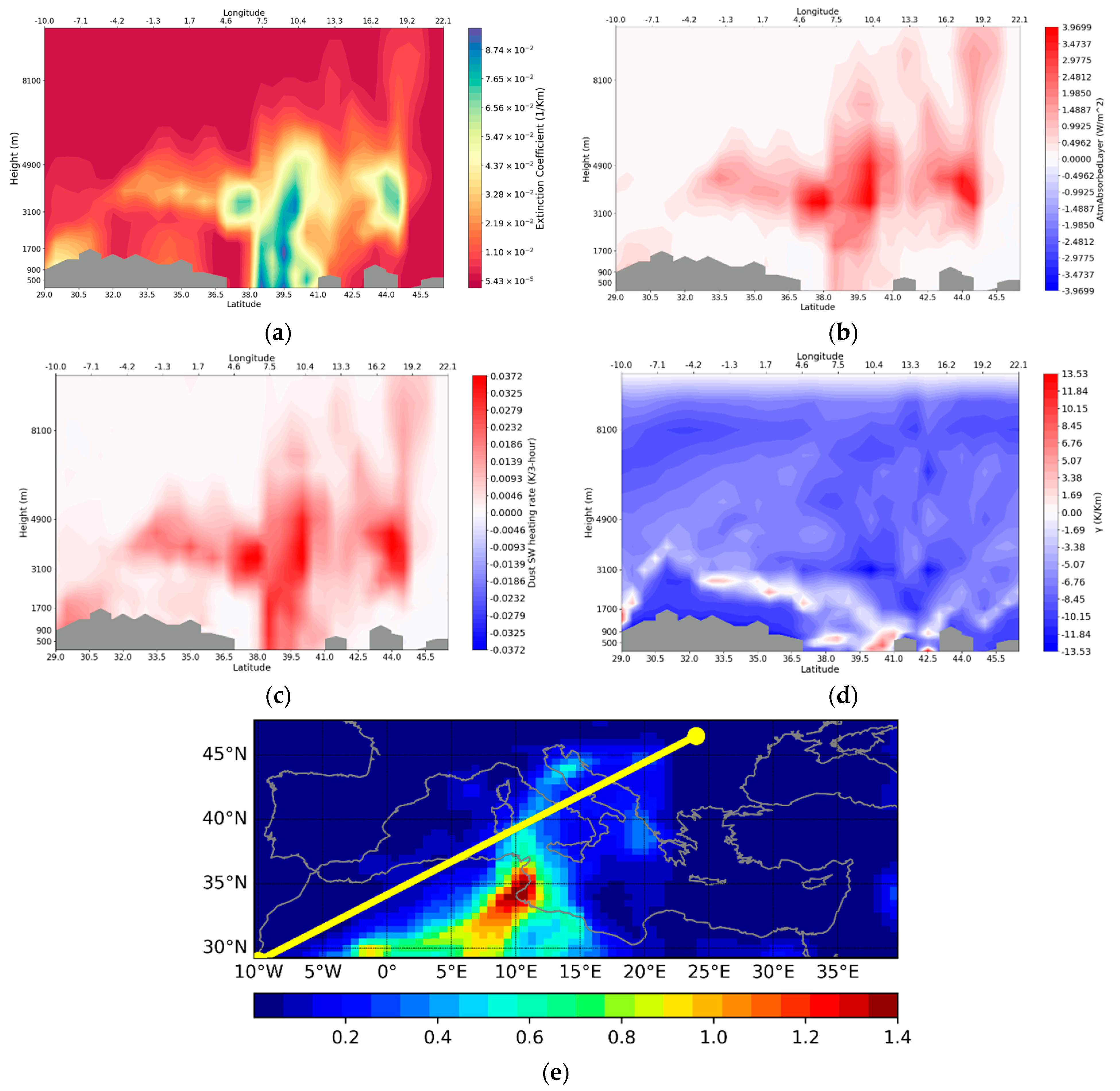 Applsci 13 06878 g005