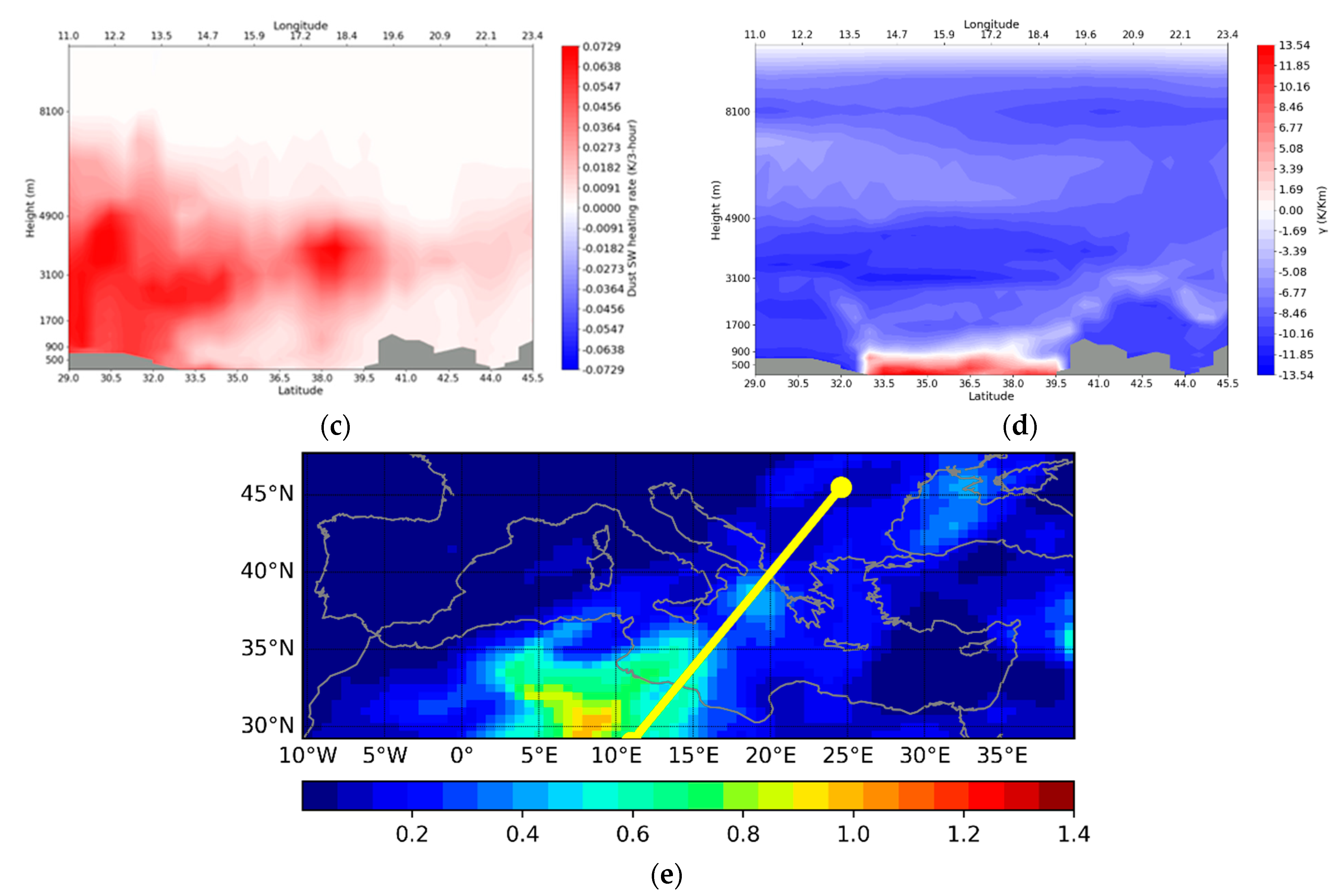 Applsci 13 06878 g007b