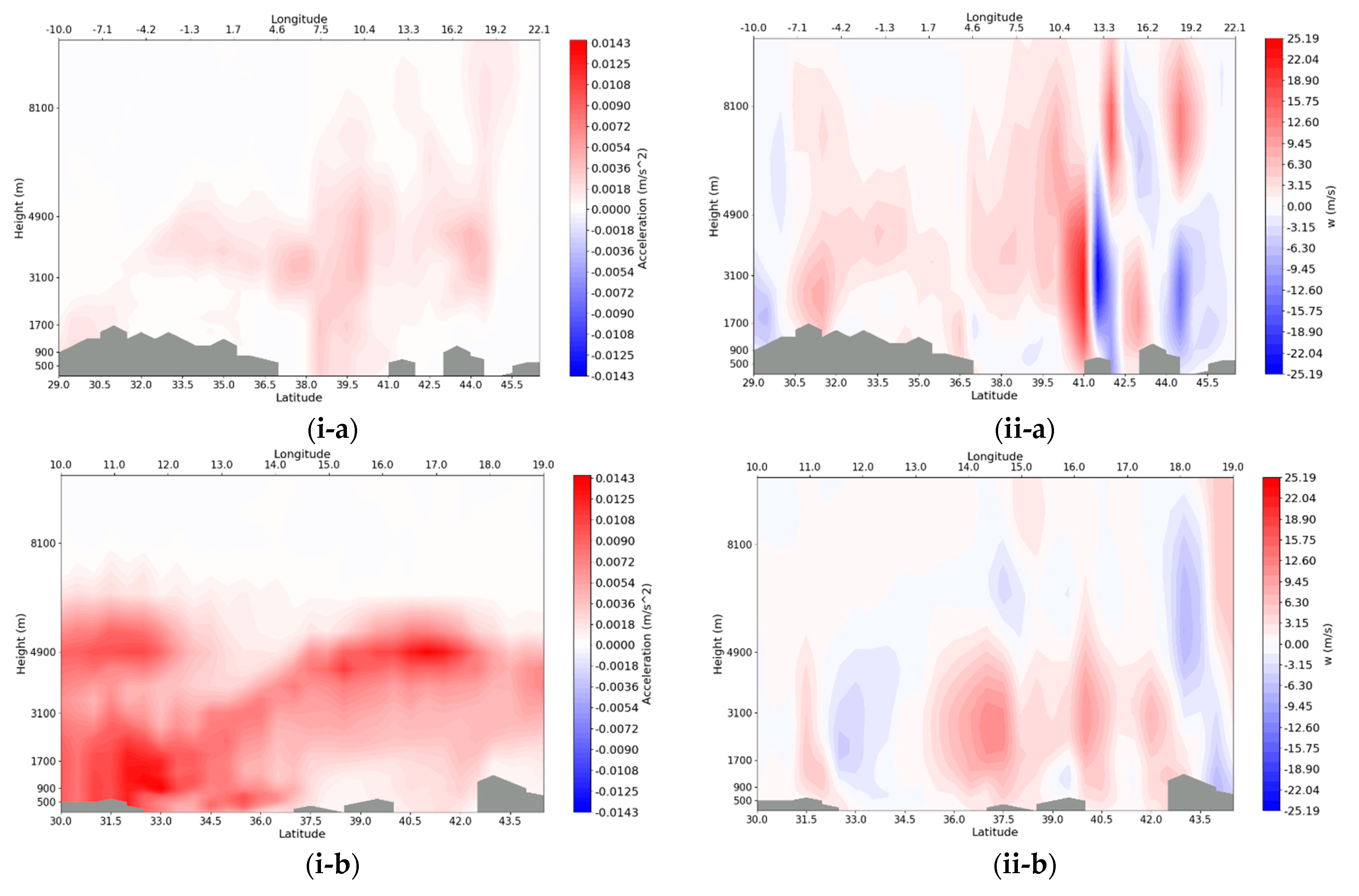 Applsci 13 06878 g008a