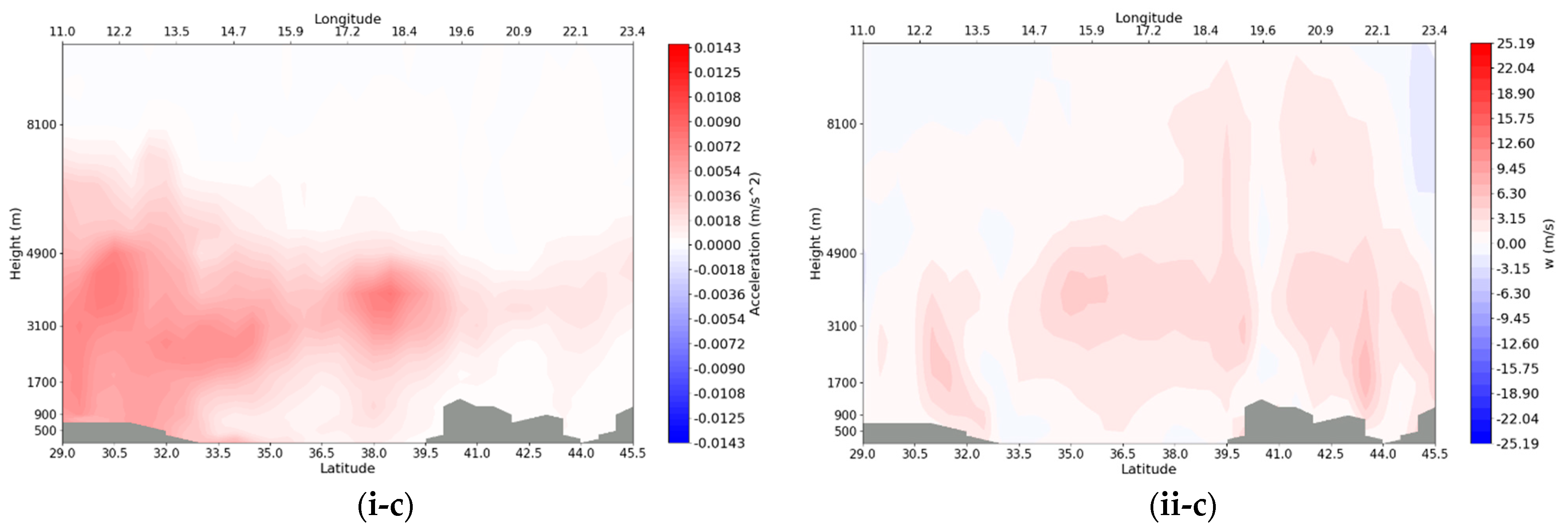 Applsci 13 06878 g008b
