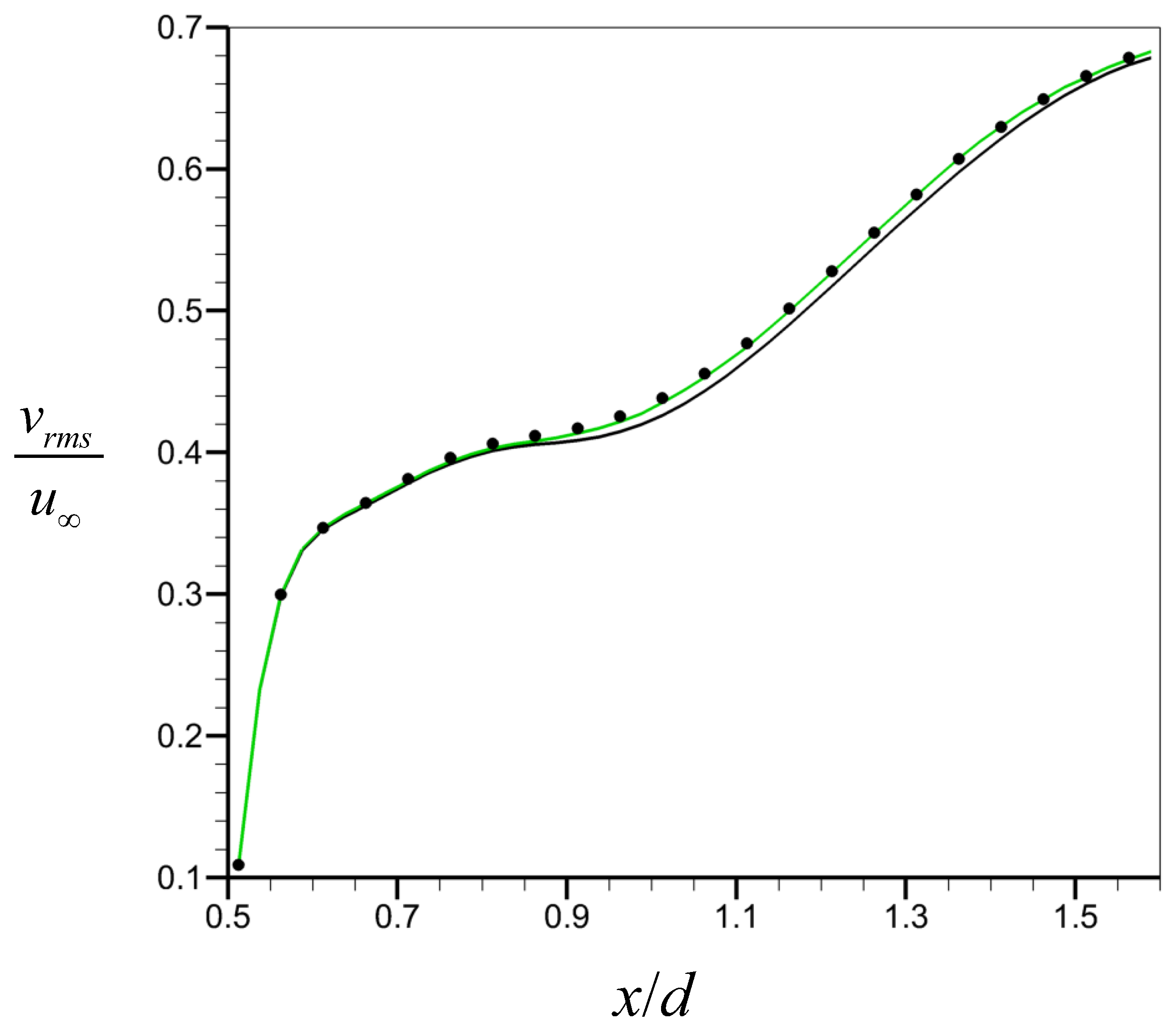 Applsci 13 06891 g007 Applsci 13 06891 g007