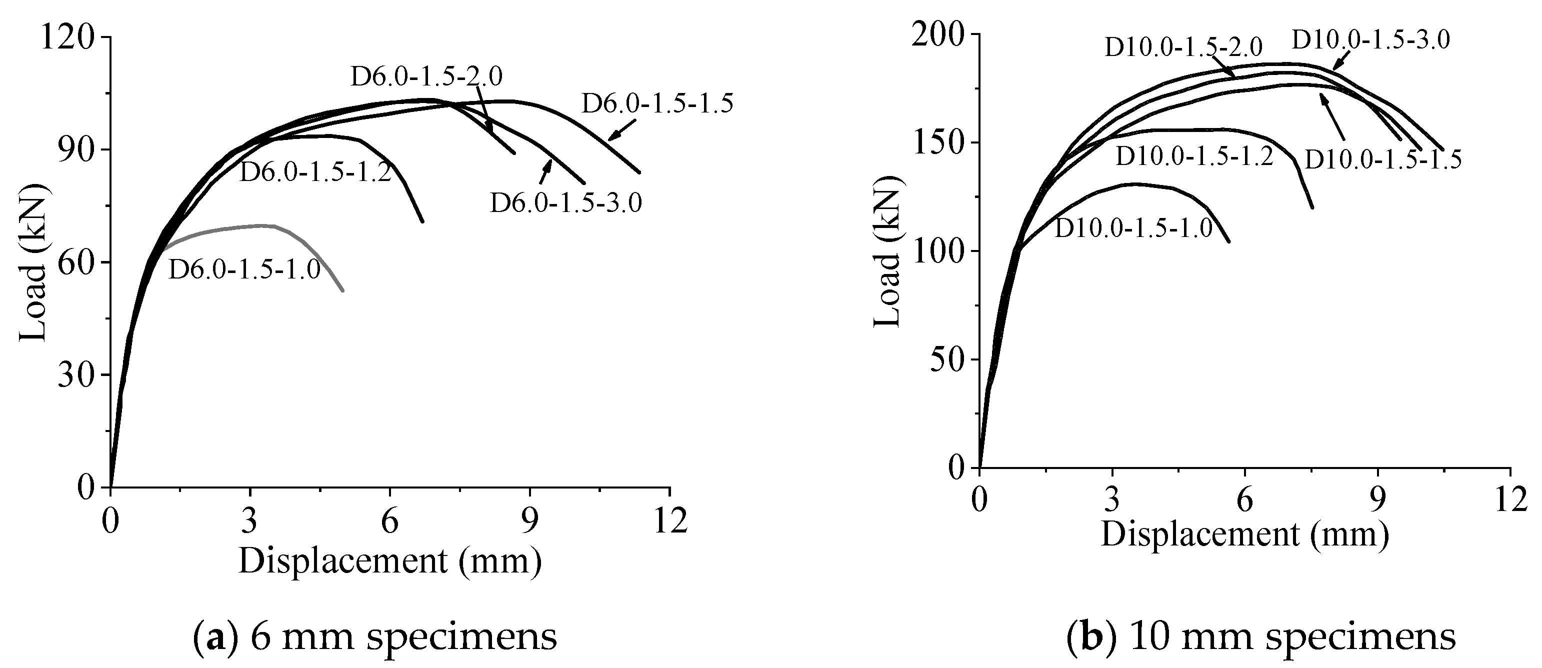 Applsci 13 06897 g007 Applsci 13 06897 g007