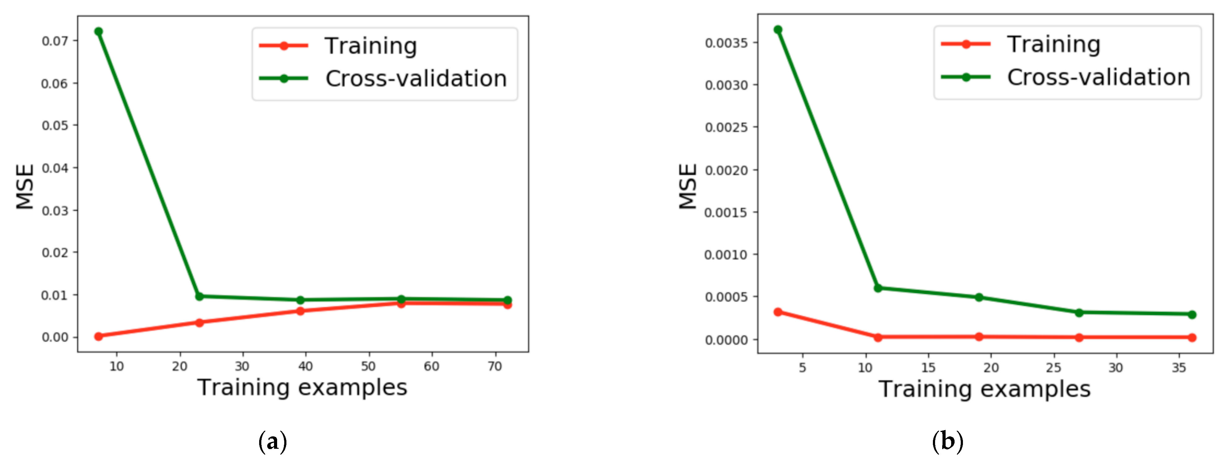 Applsci 13 06900 g004a