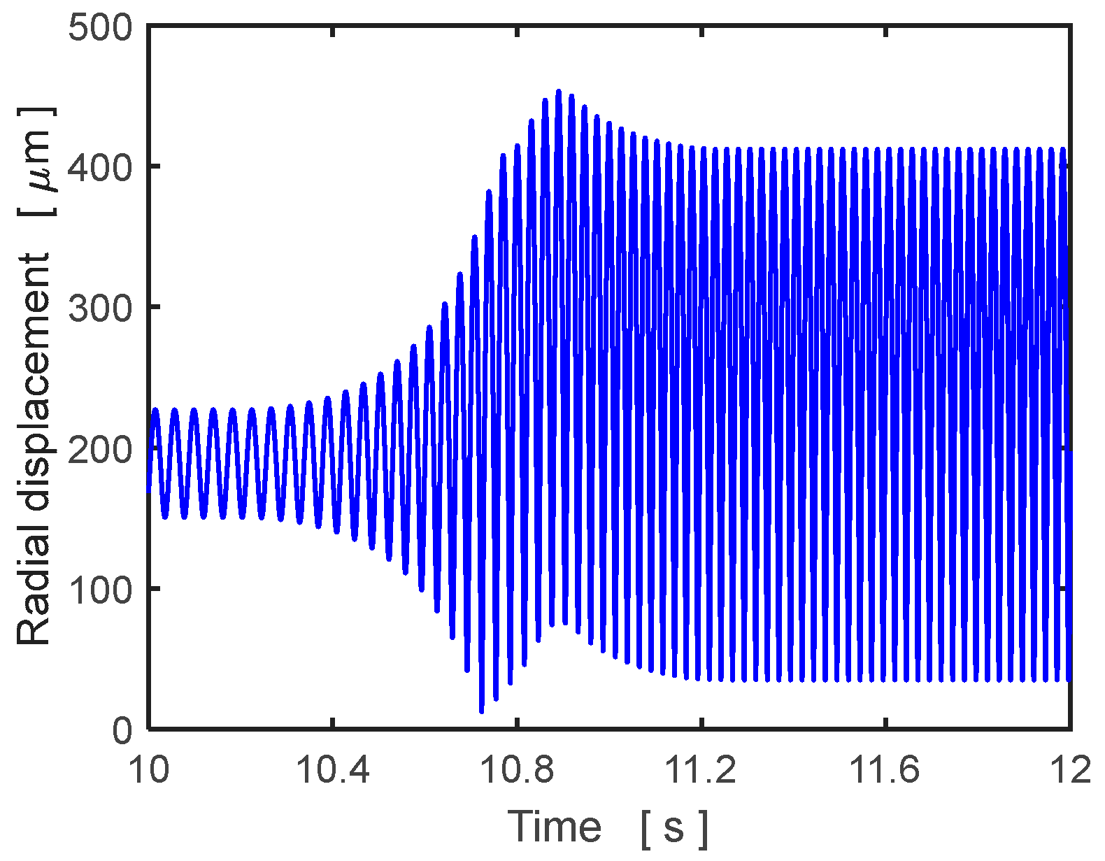 Applsci 13 06905 g009