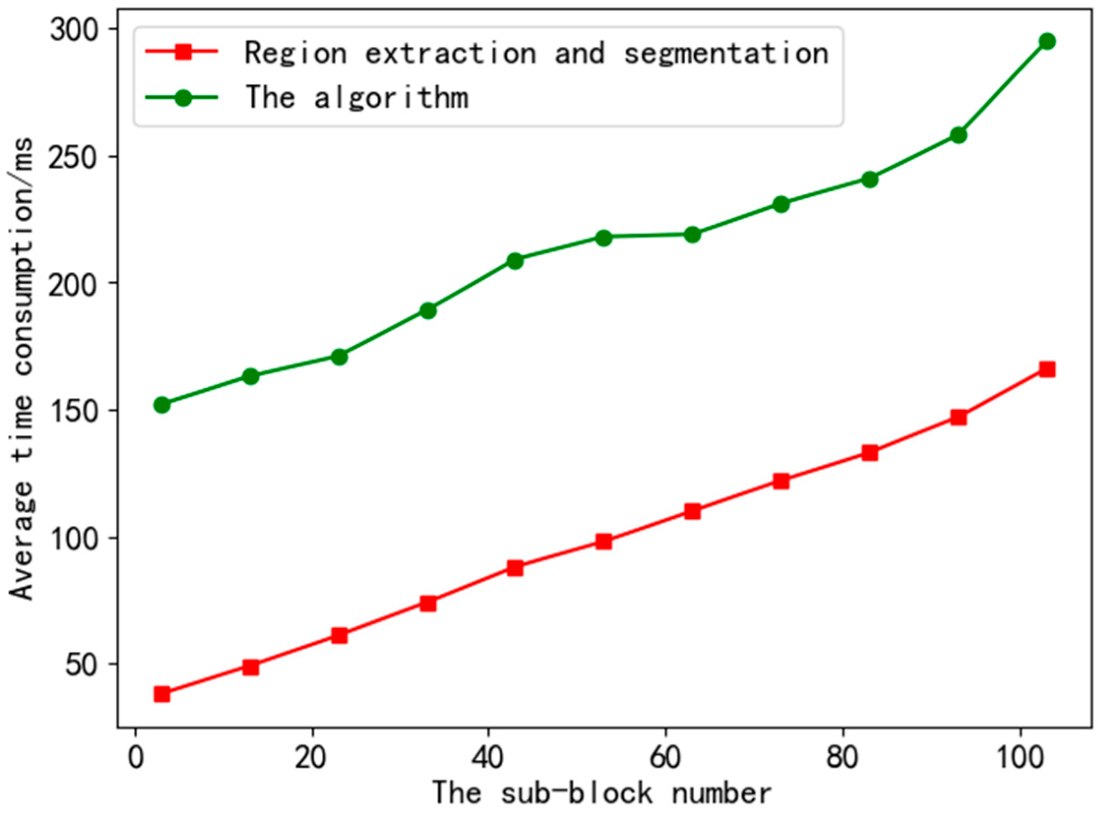 Applsci 13 06909 g009
