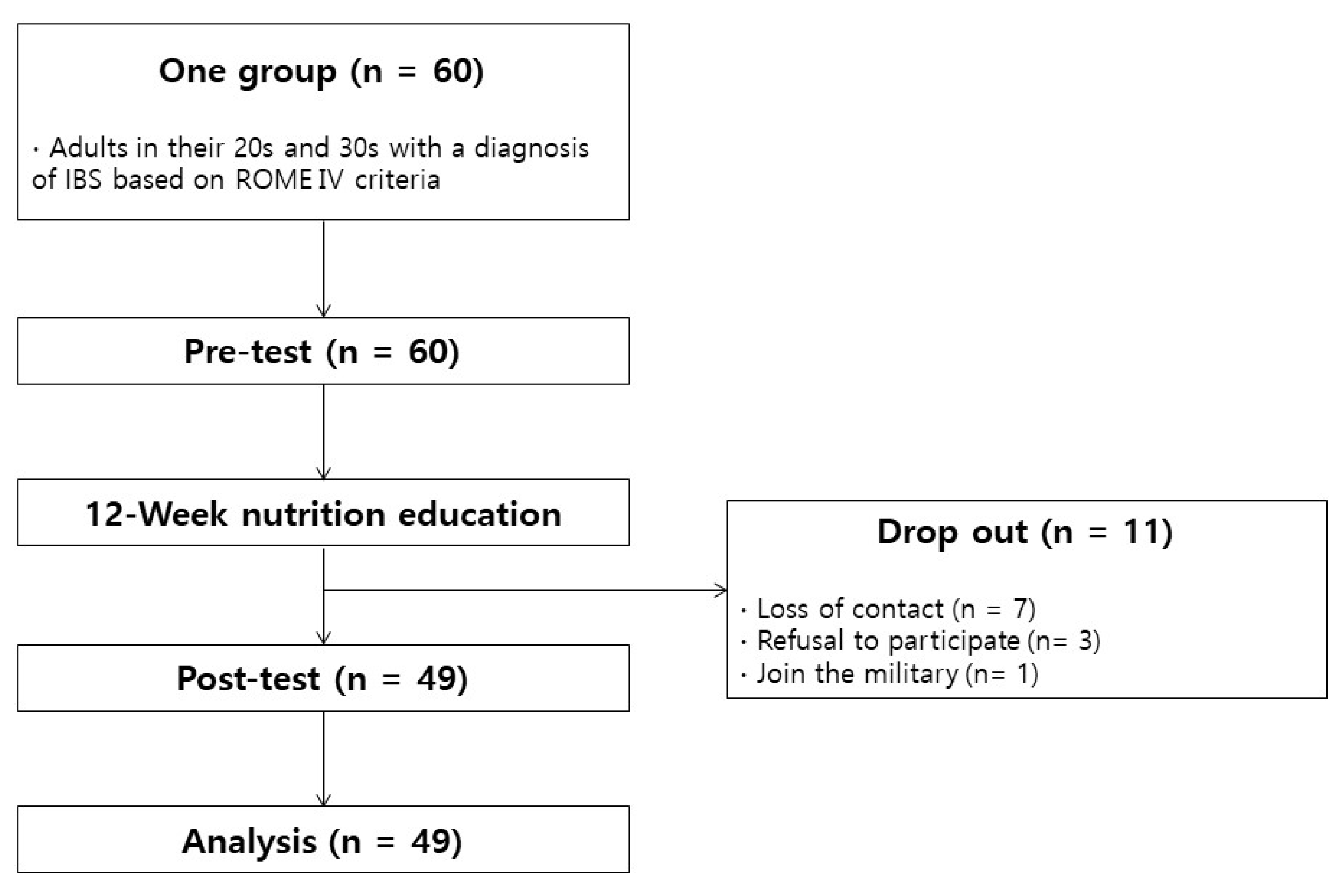 Applsci 13 06915 g002 Applsci 13 06915 g002