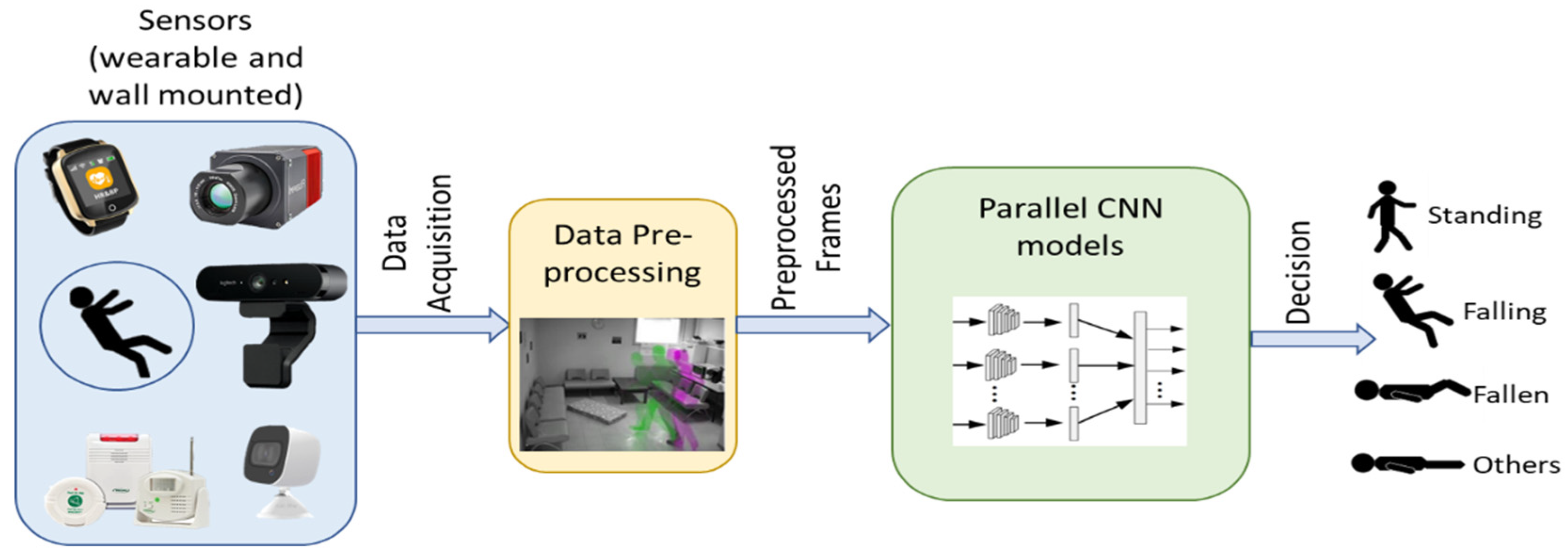 A new 3D descriptor for human classification: application for human  detection in a multi-kinect system