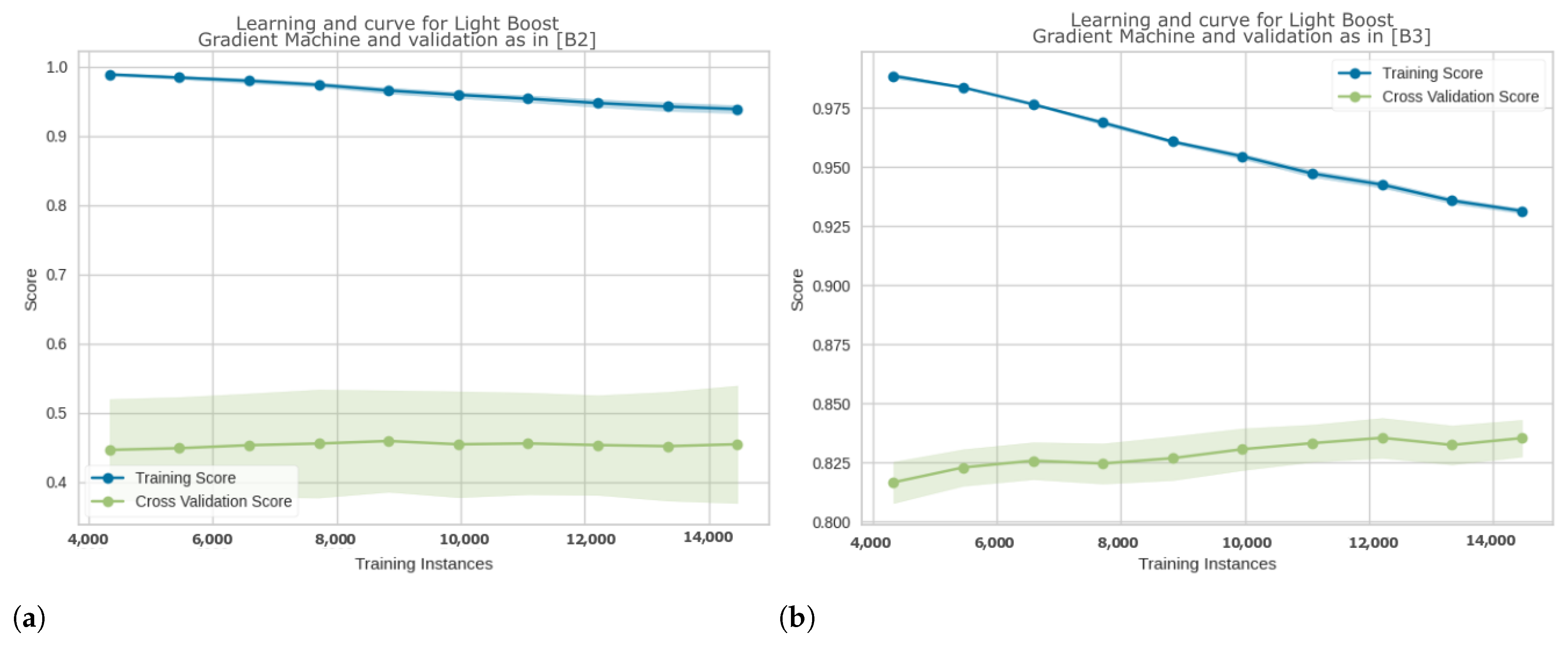 Applsci 13 06924 g007