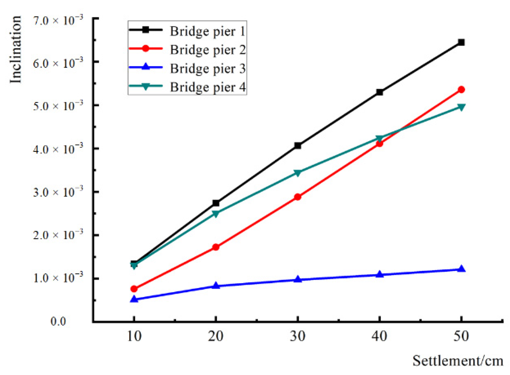 Applsci 13 06925 g007