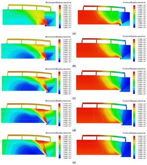Numerical Simulation Analysis of the Impact of Active Ground Fissures ...