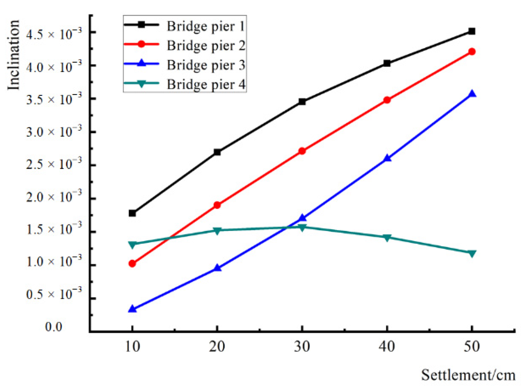 Applsci 13 06925 g011