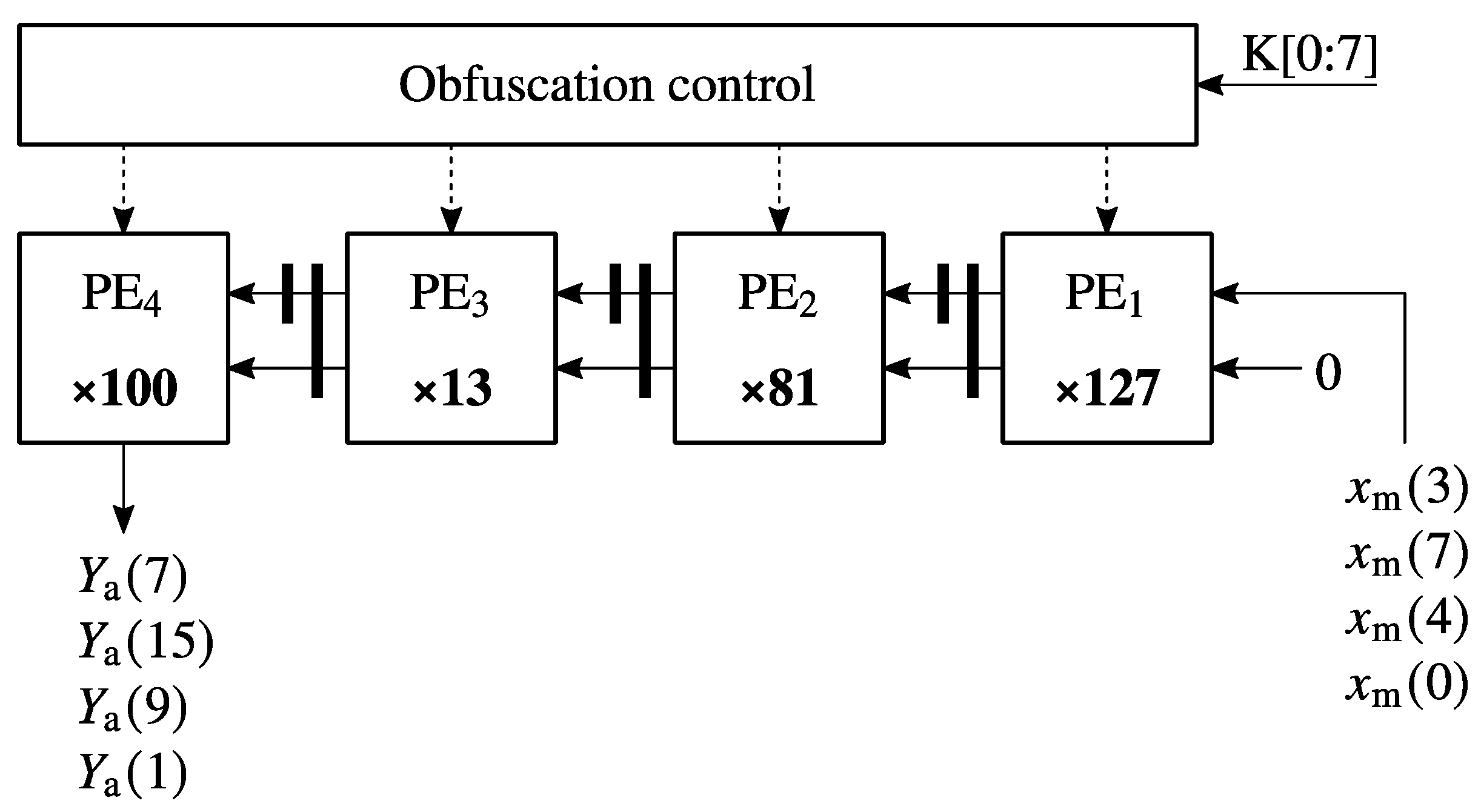 Applsci 13 06927 g003