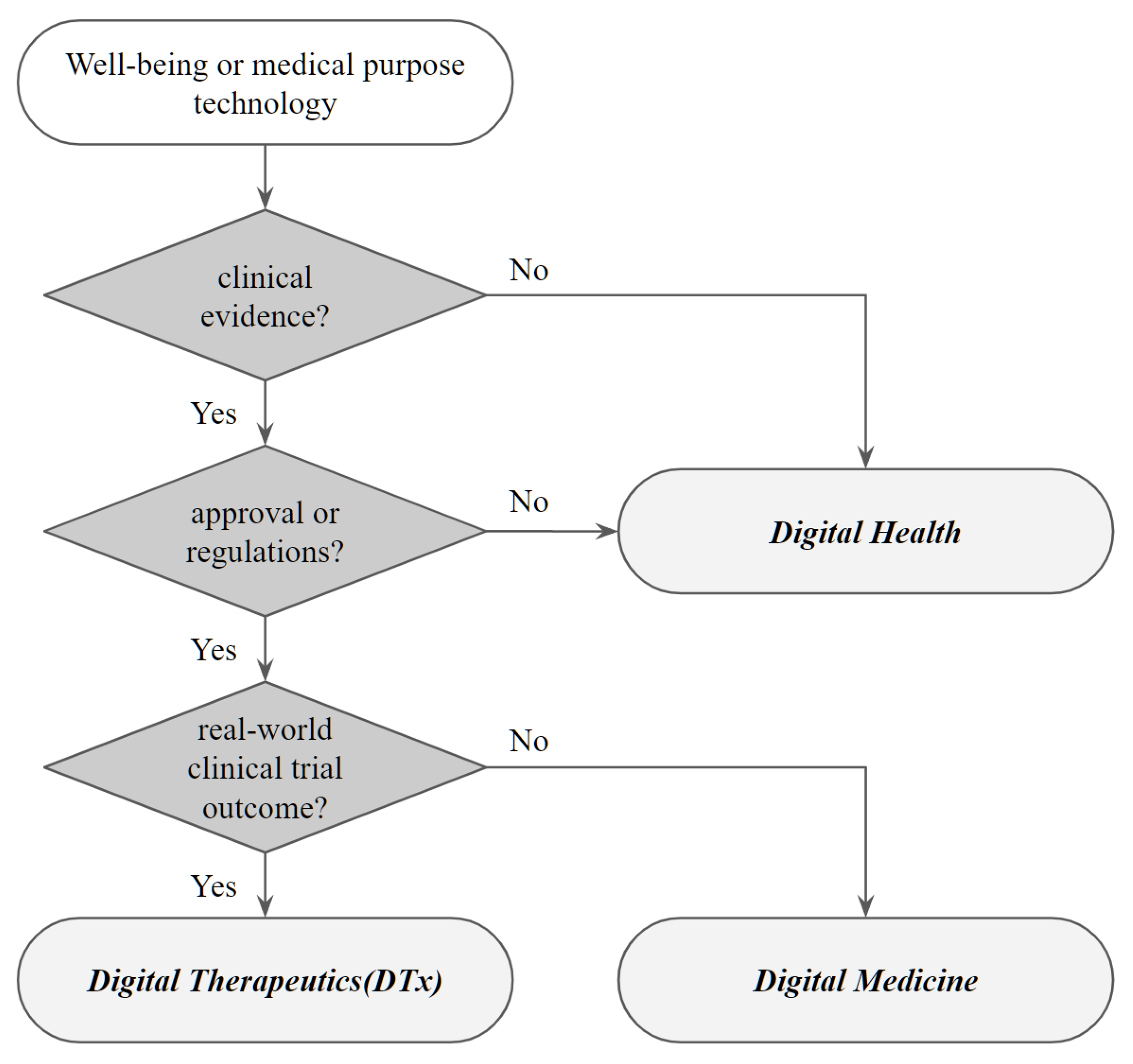 Applsci 13 06929 g001