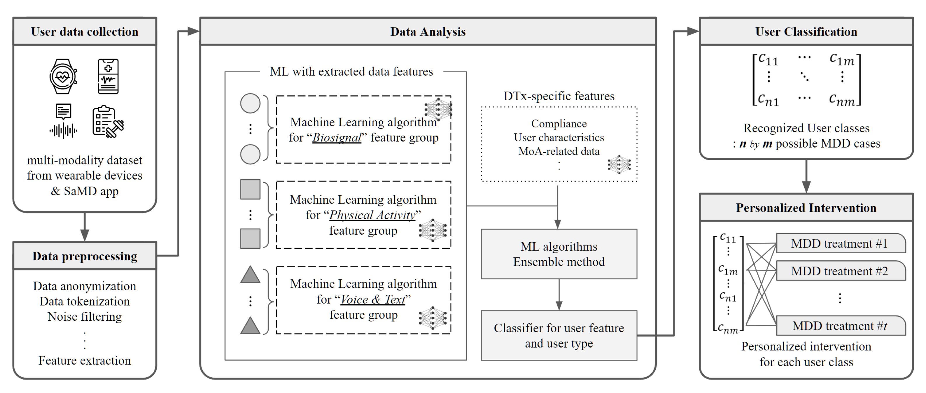 Applsci 13 06929 g006