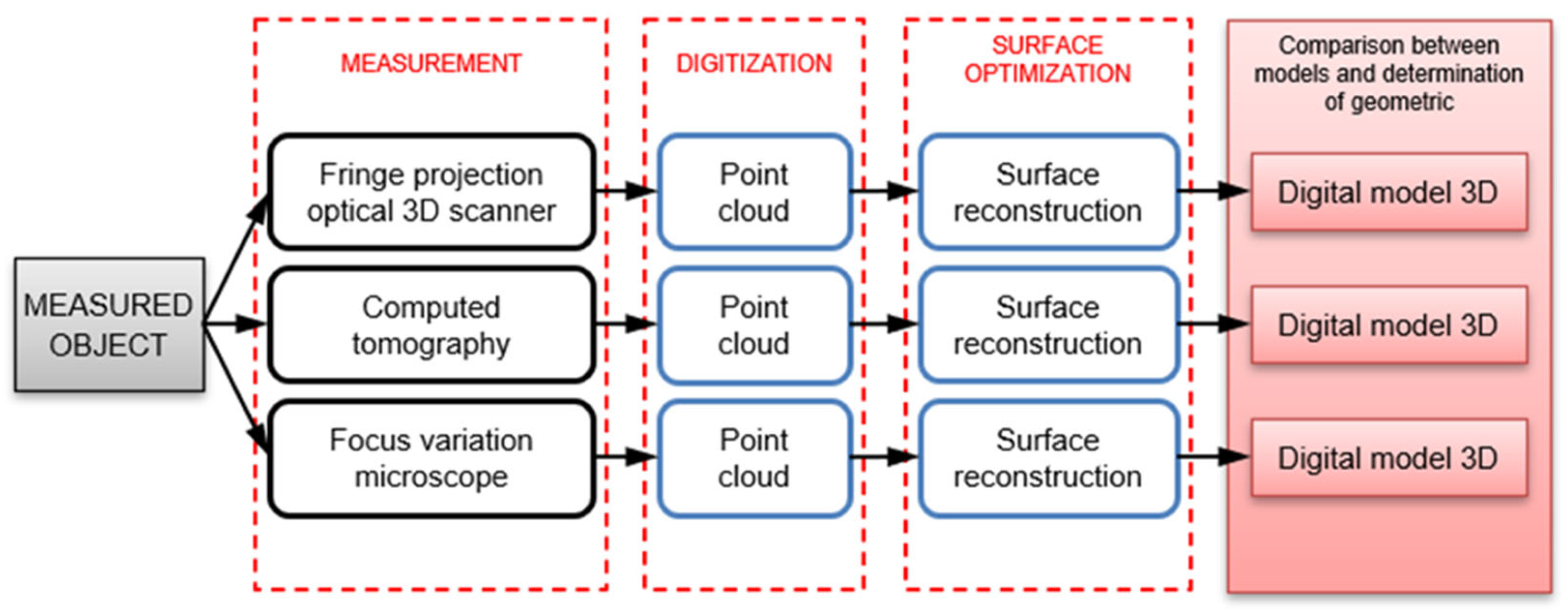 Applsci 13 06932 g001 Applsci 13 06932 g001