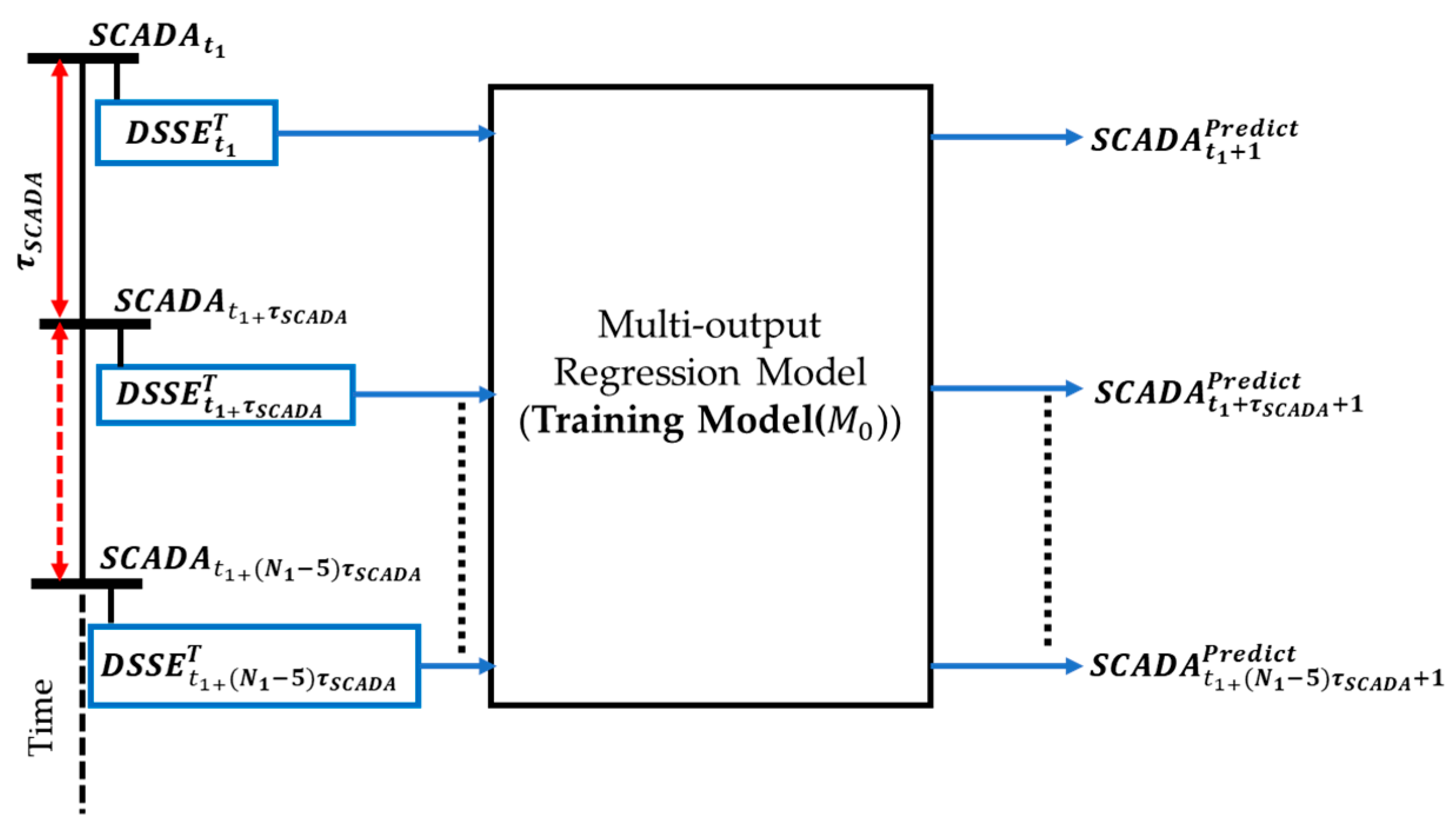 Applsci 13 06938 g002 Applsci 13 06938 g002