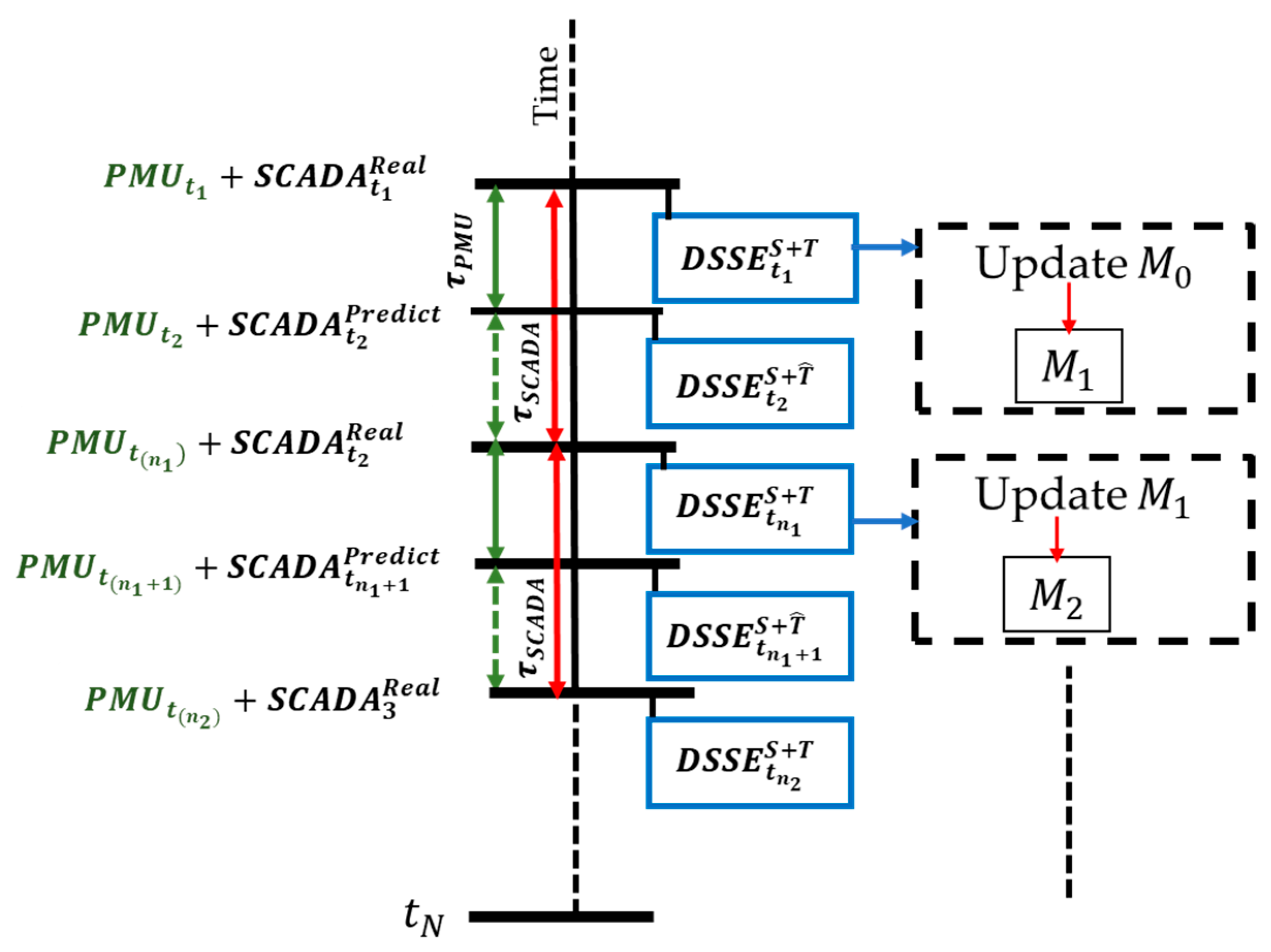 Applsci 13 06938 g003 Applsci 13 06938 g003