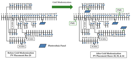 Distribution Line Modernization Distribution System State Estimation Using Hybrid Traditional and ...