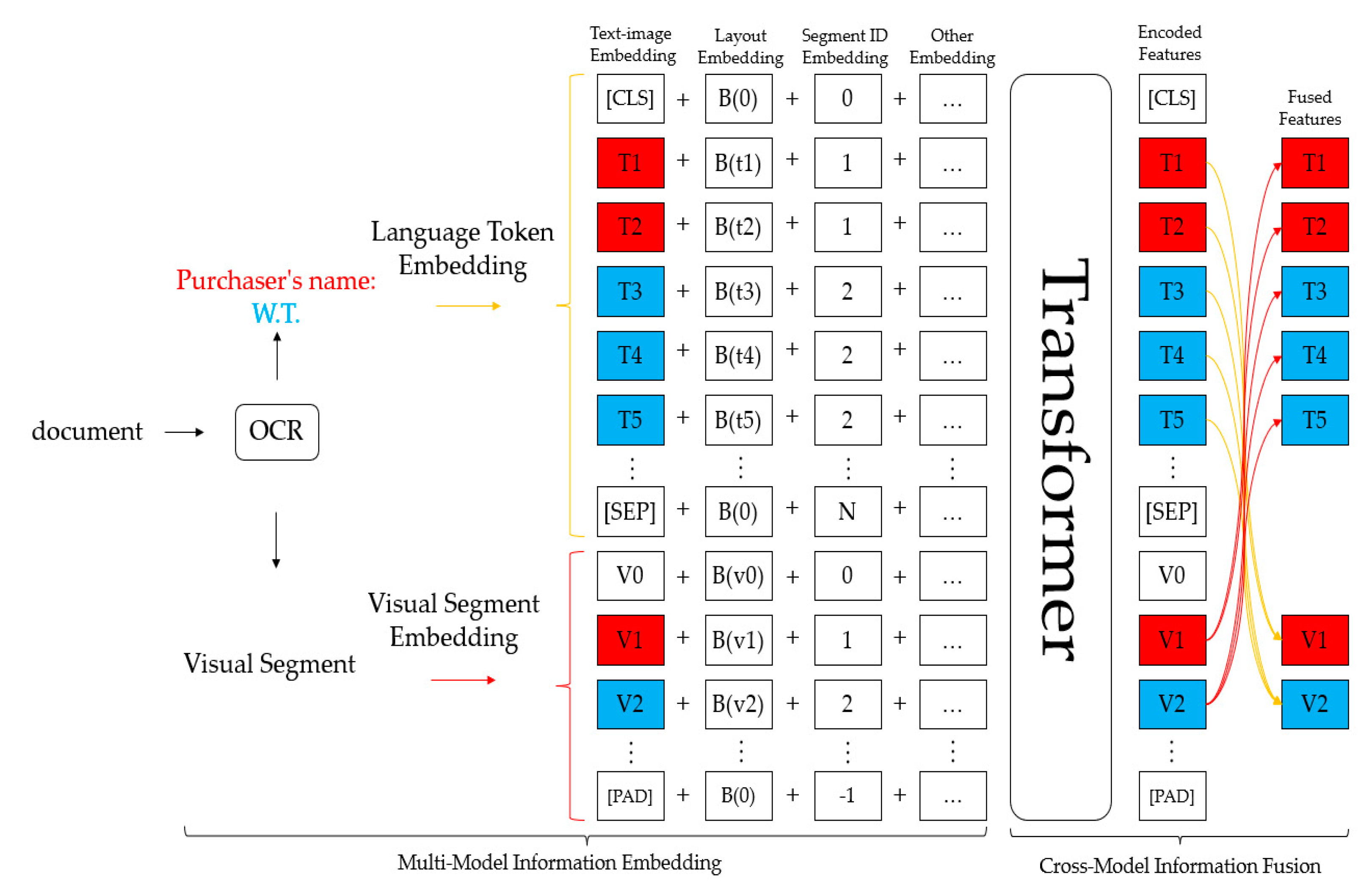 Applsci 13 06946 g002 550