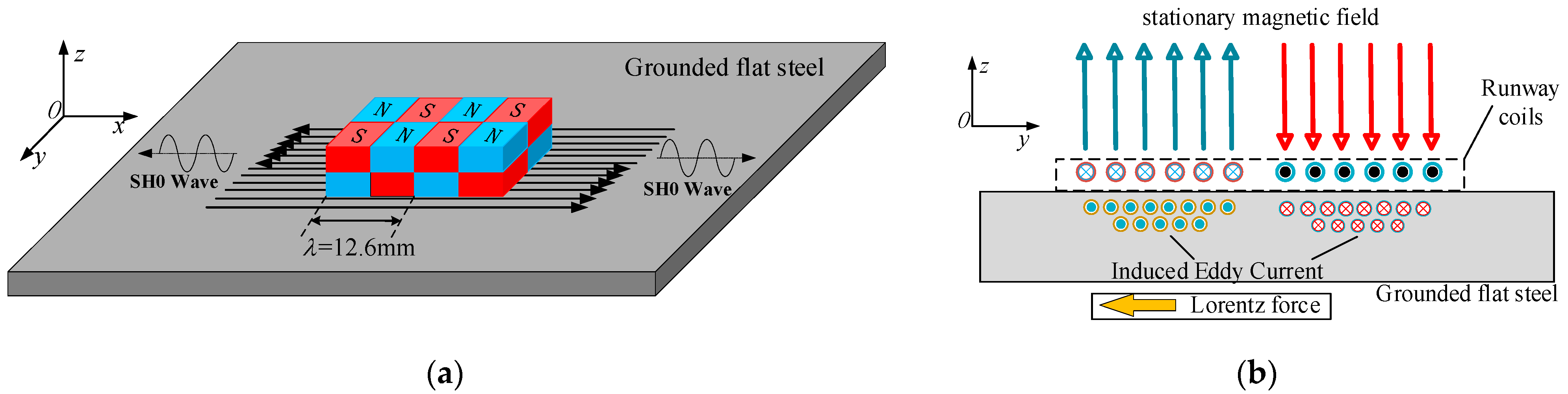 Applsci 13 06947 g001