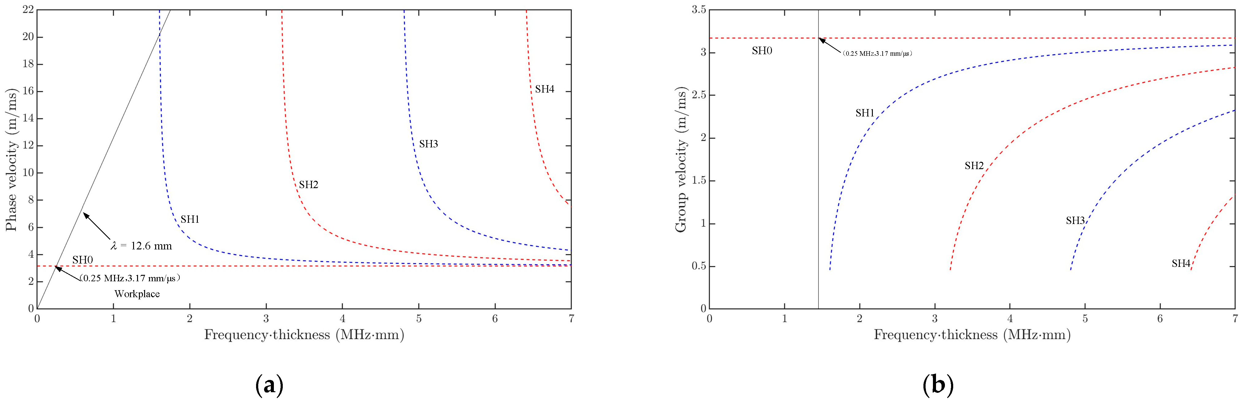 Applsci 13 06947 g002