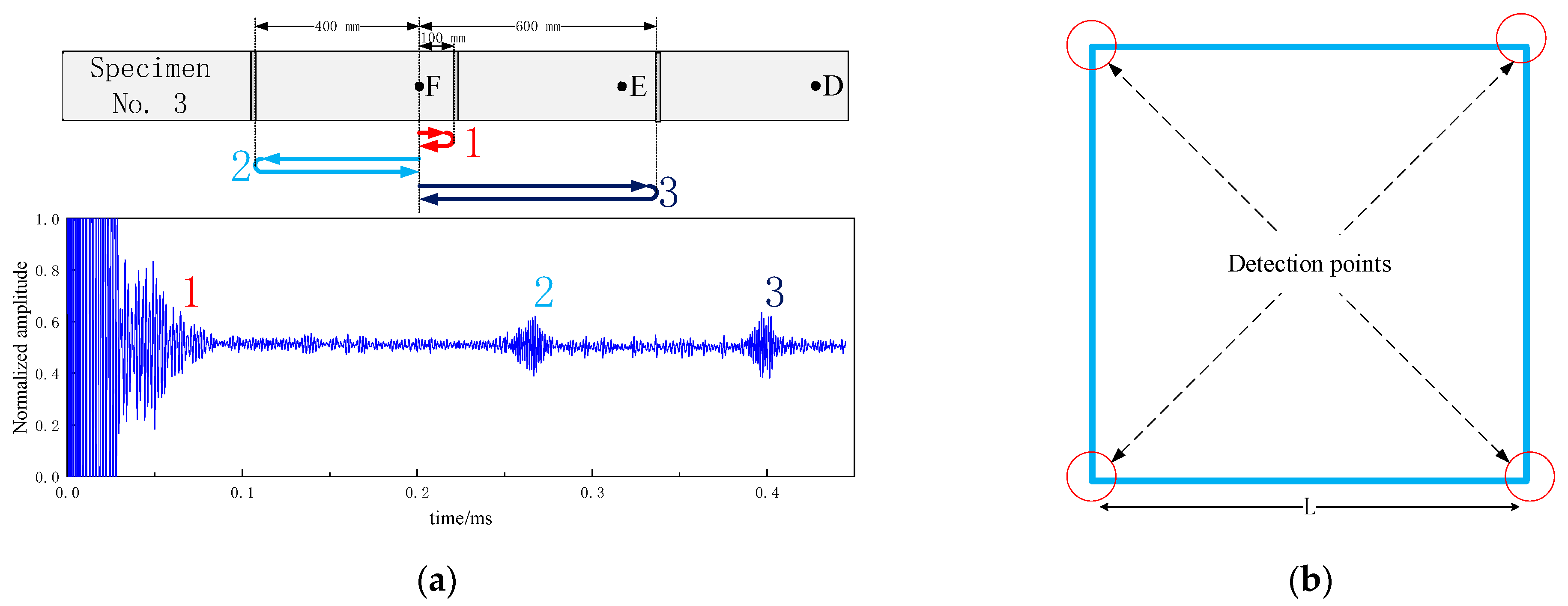 Applsci 13 06947 g014