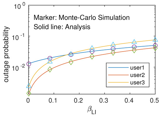 Ergodic Rate and Outage Performance of Full-Duplex NOMA Relaying with ...