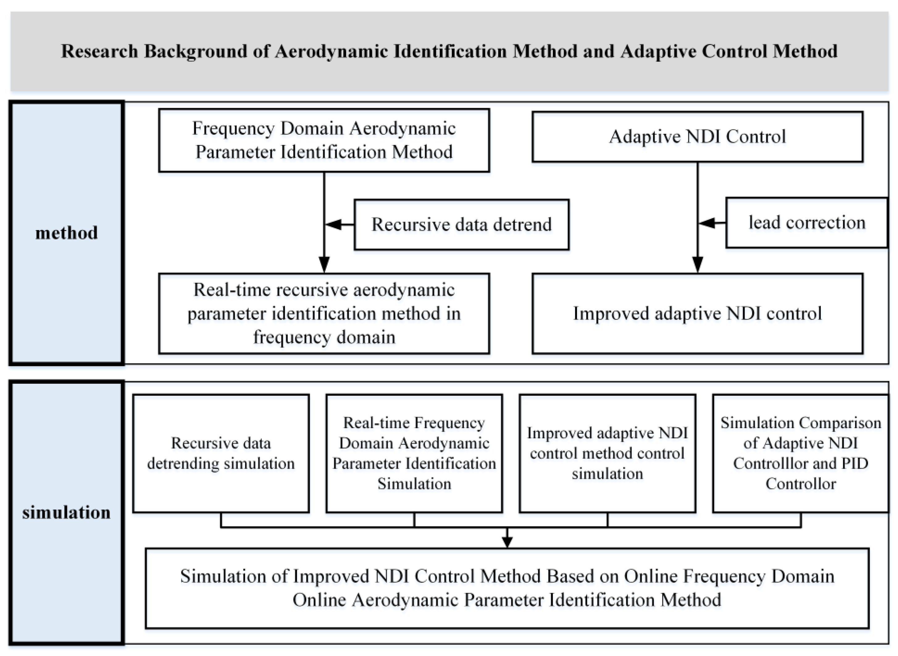 Applsci 13 06951 g001