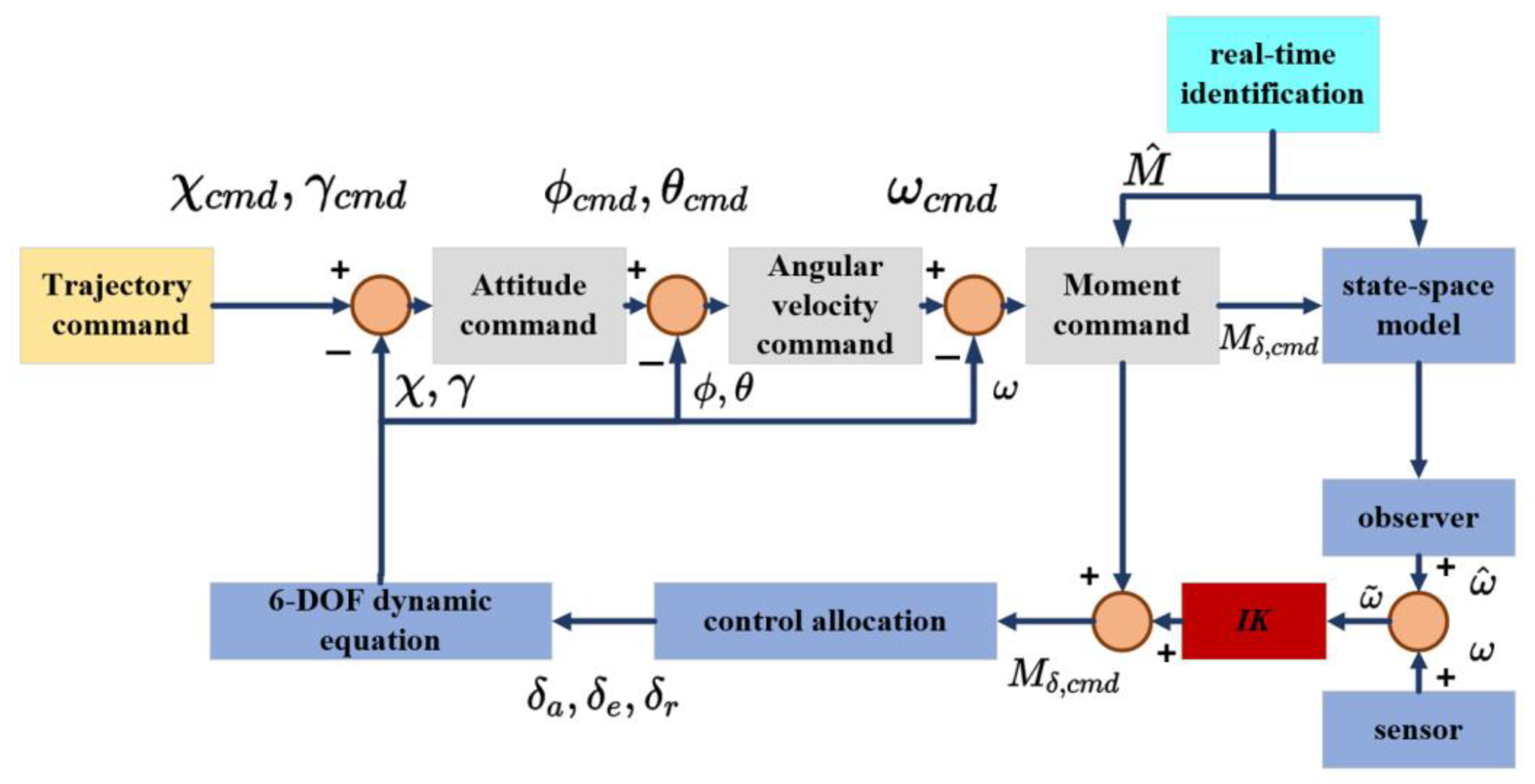 Applsci 13 06951 g004