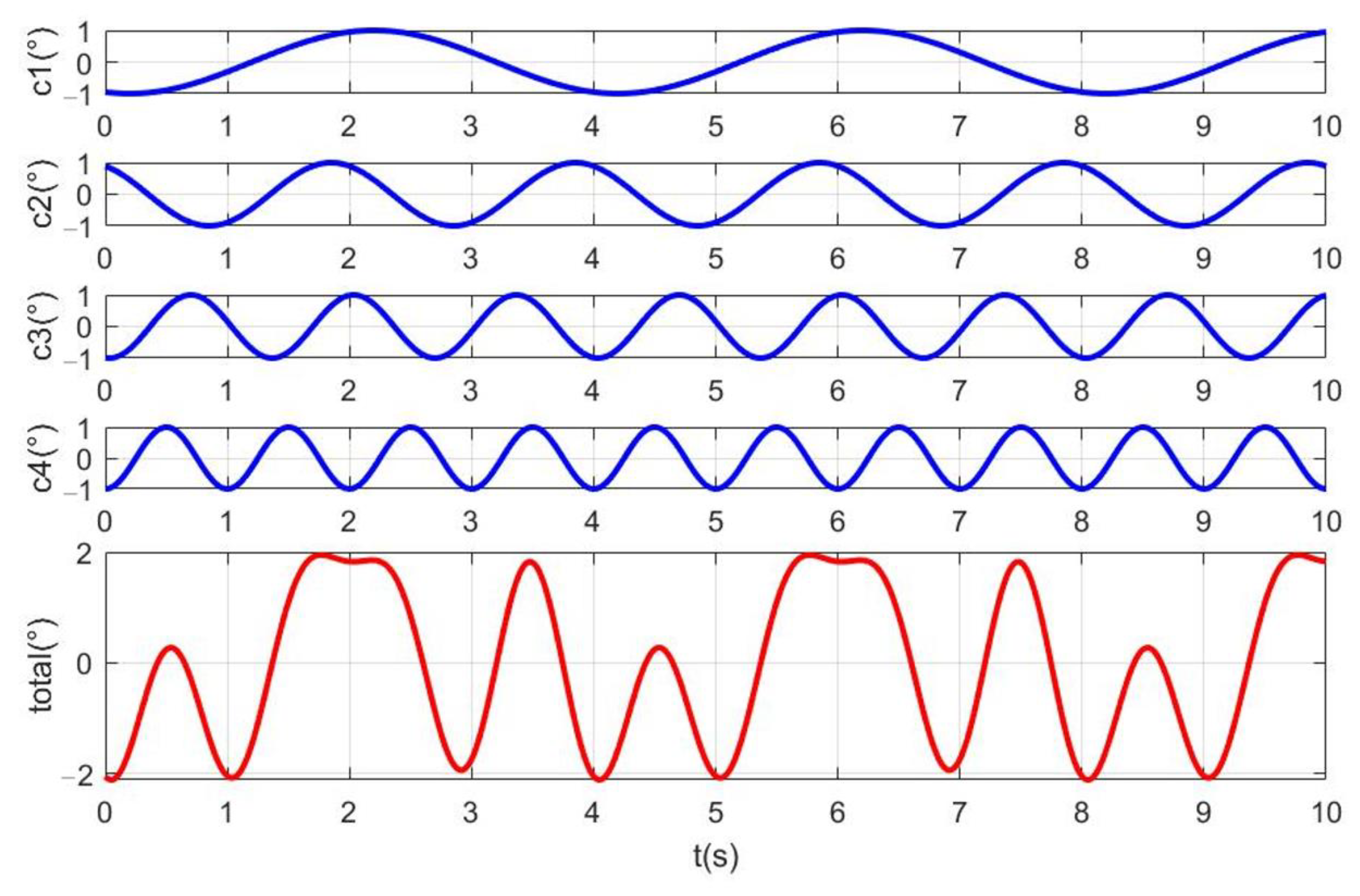 Applsci 13 06951 g005