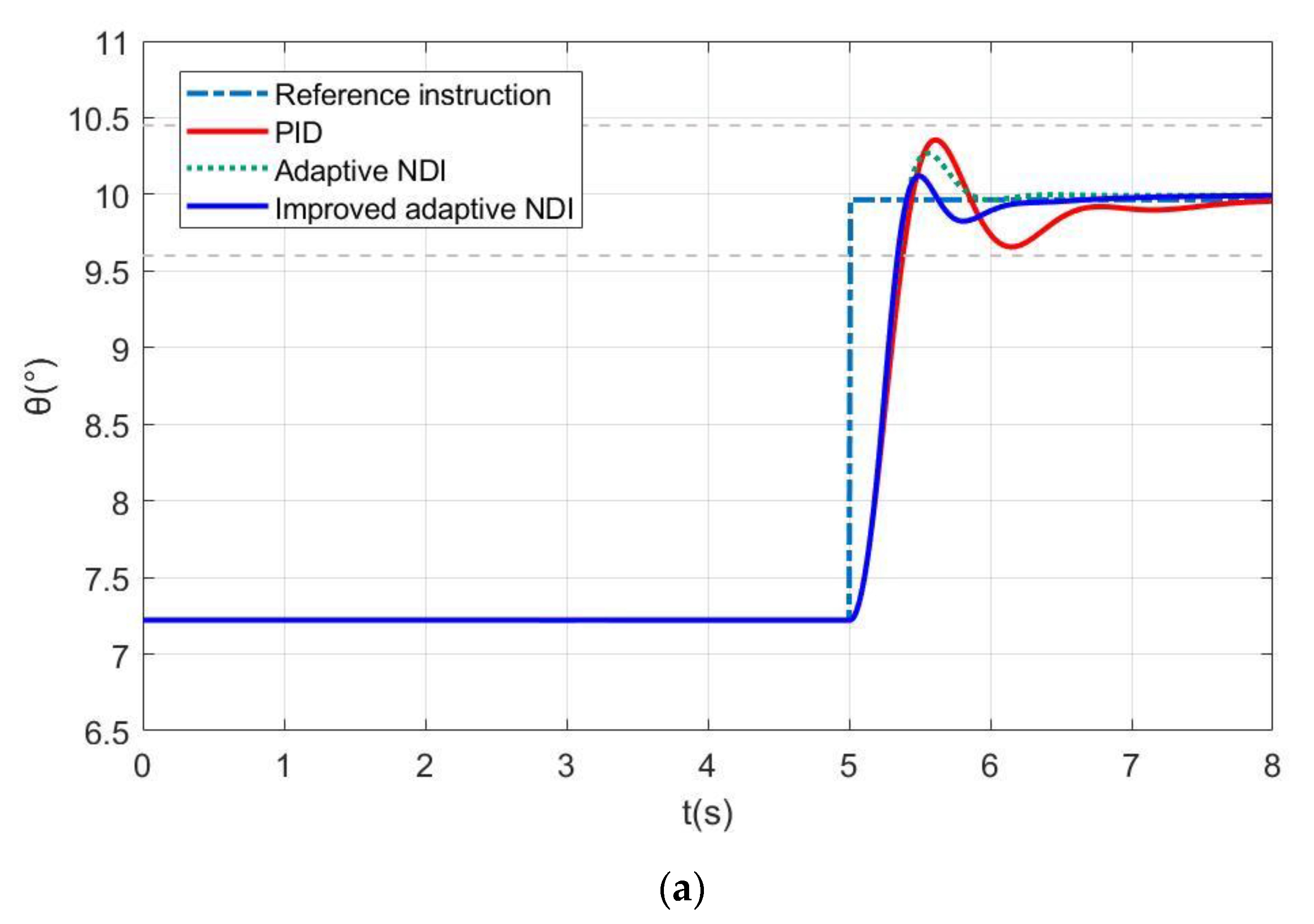 Applsci 13 06951 g010a