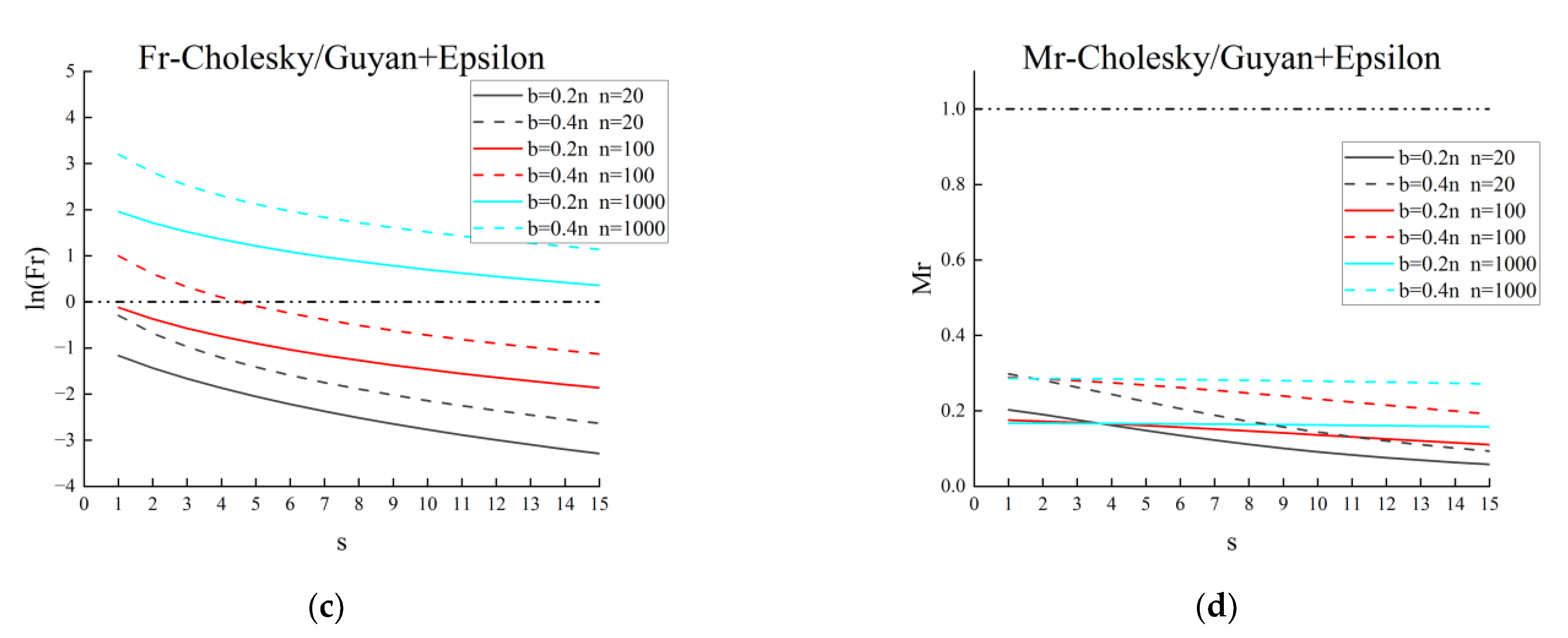 Applsci 13 06953 g006b Applsci 13 06953 g006b