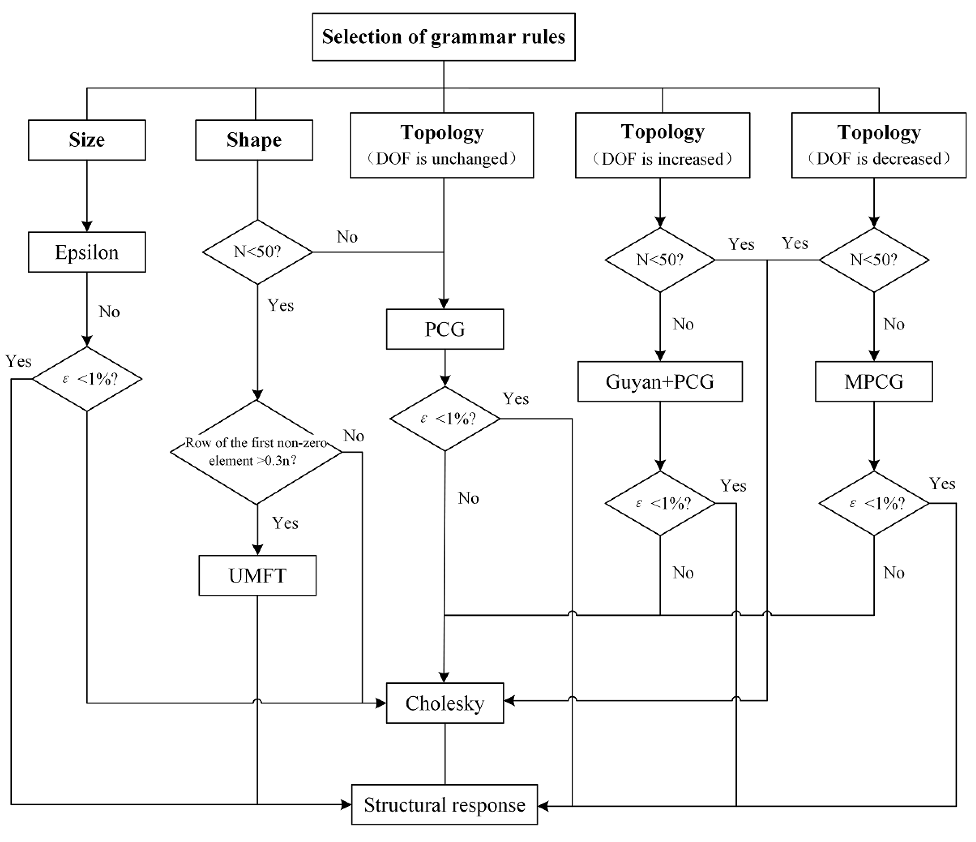 Applsci 13 06953 g007 Applsci 13 06953 g007