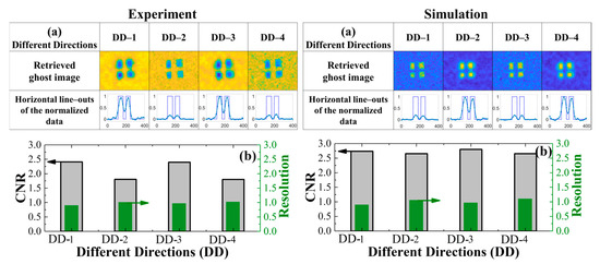 Improvements of Computational Ghost Imaging by Using Sequenced Speckle