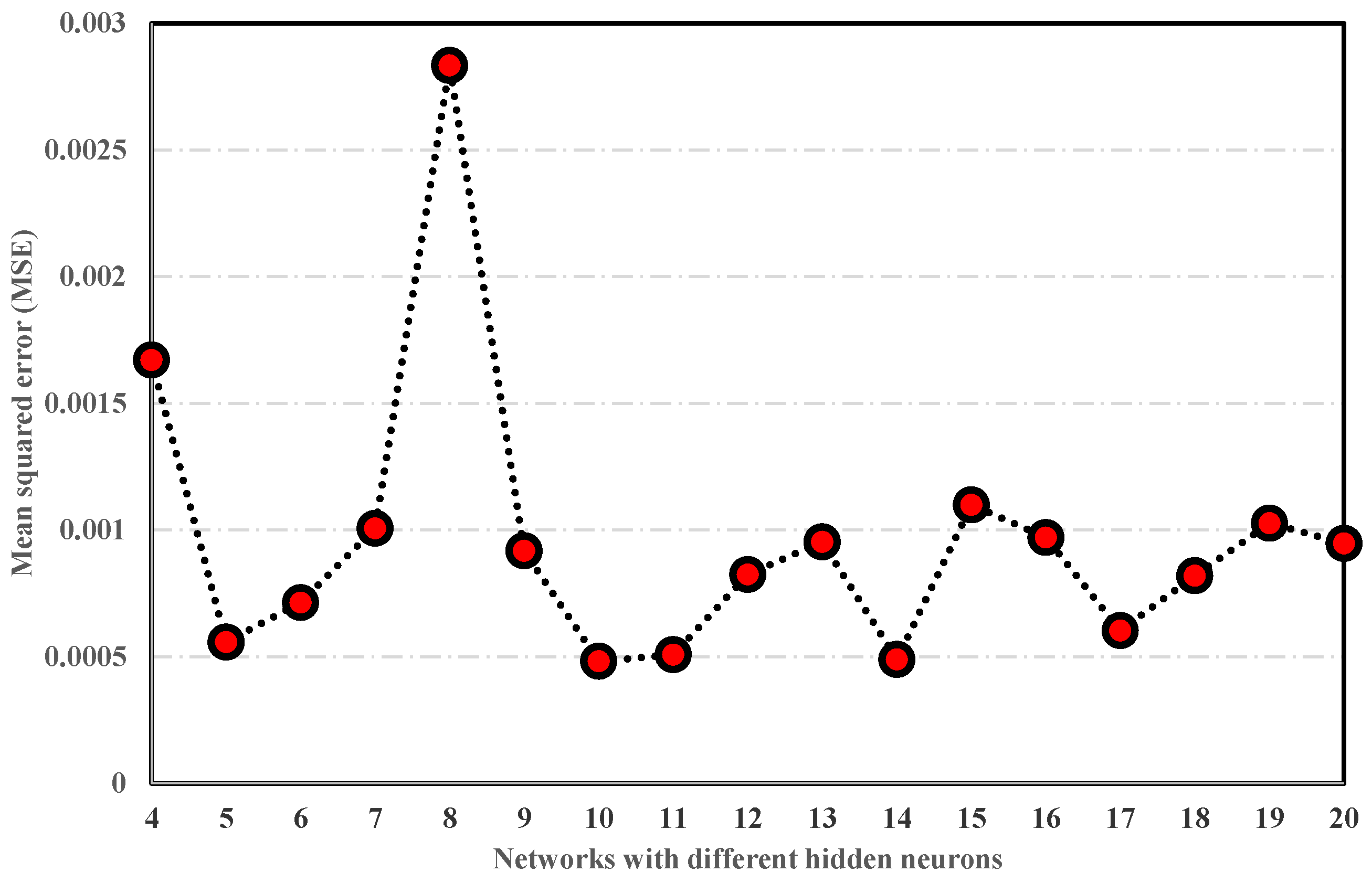 Applsci 13 06955 g004