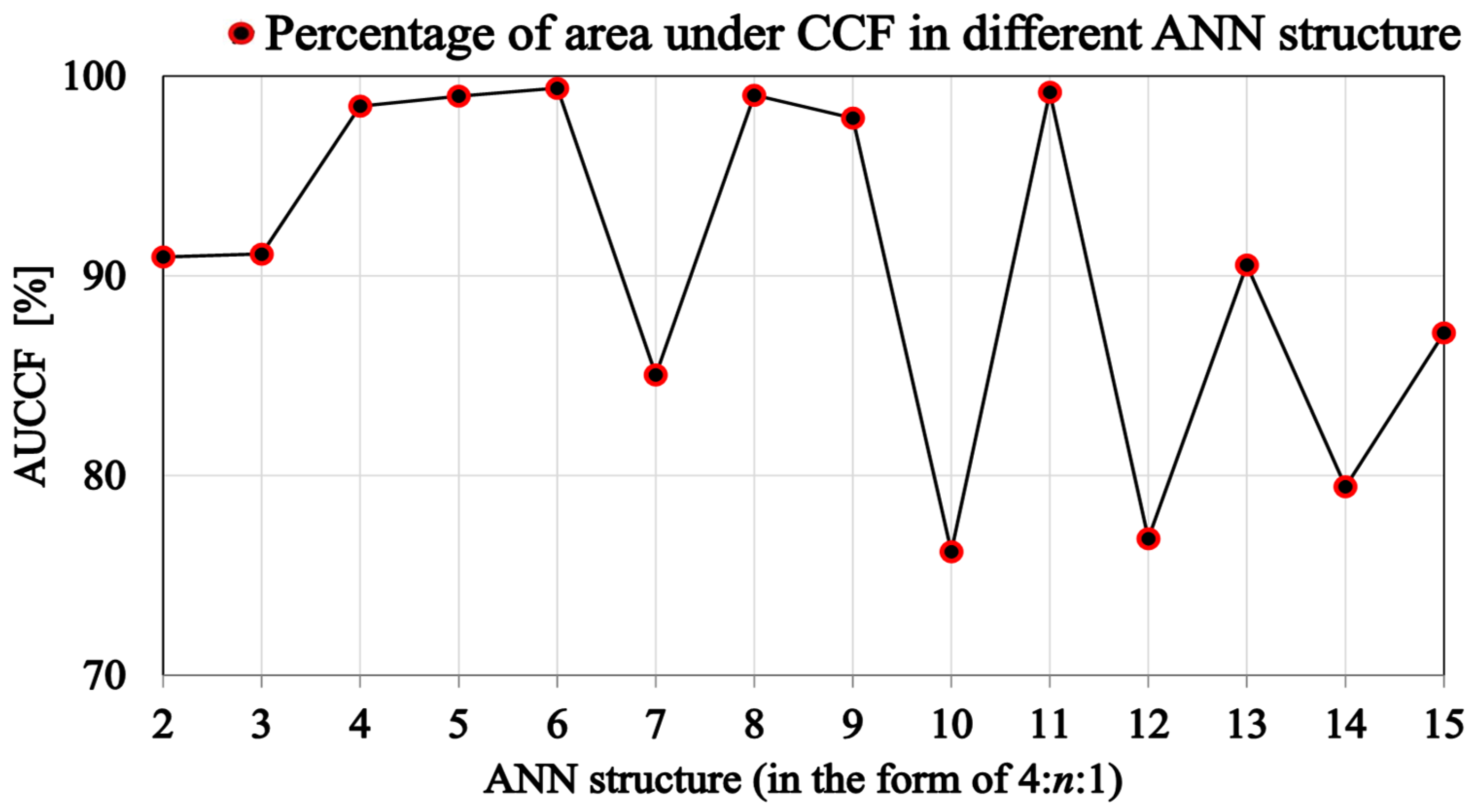 Applsci 13 06955 g008