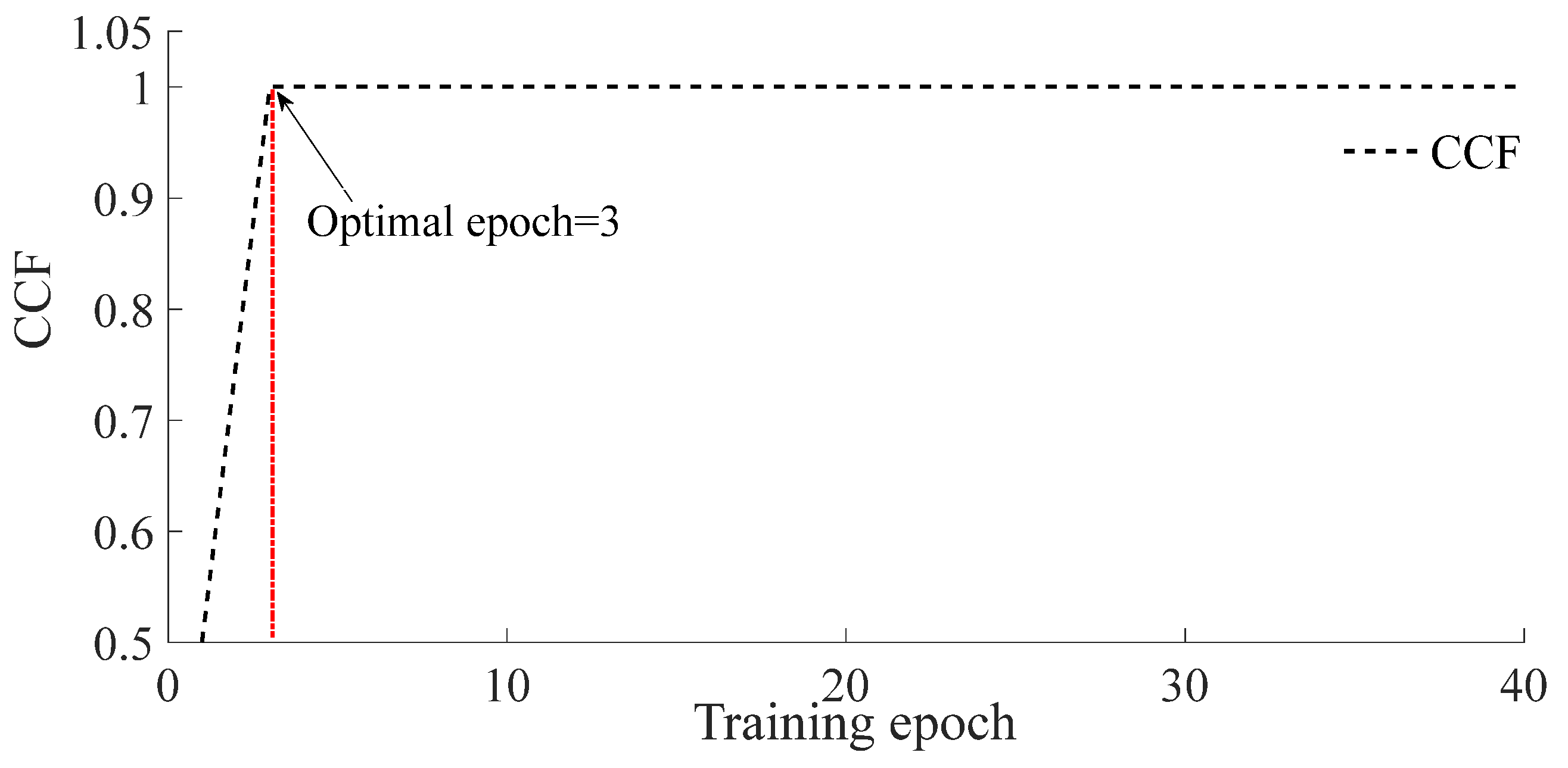 Applsci 13 06955 g009