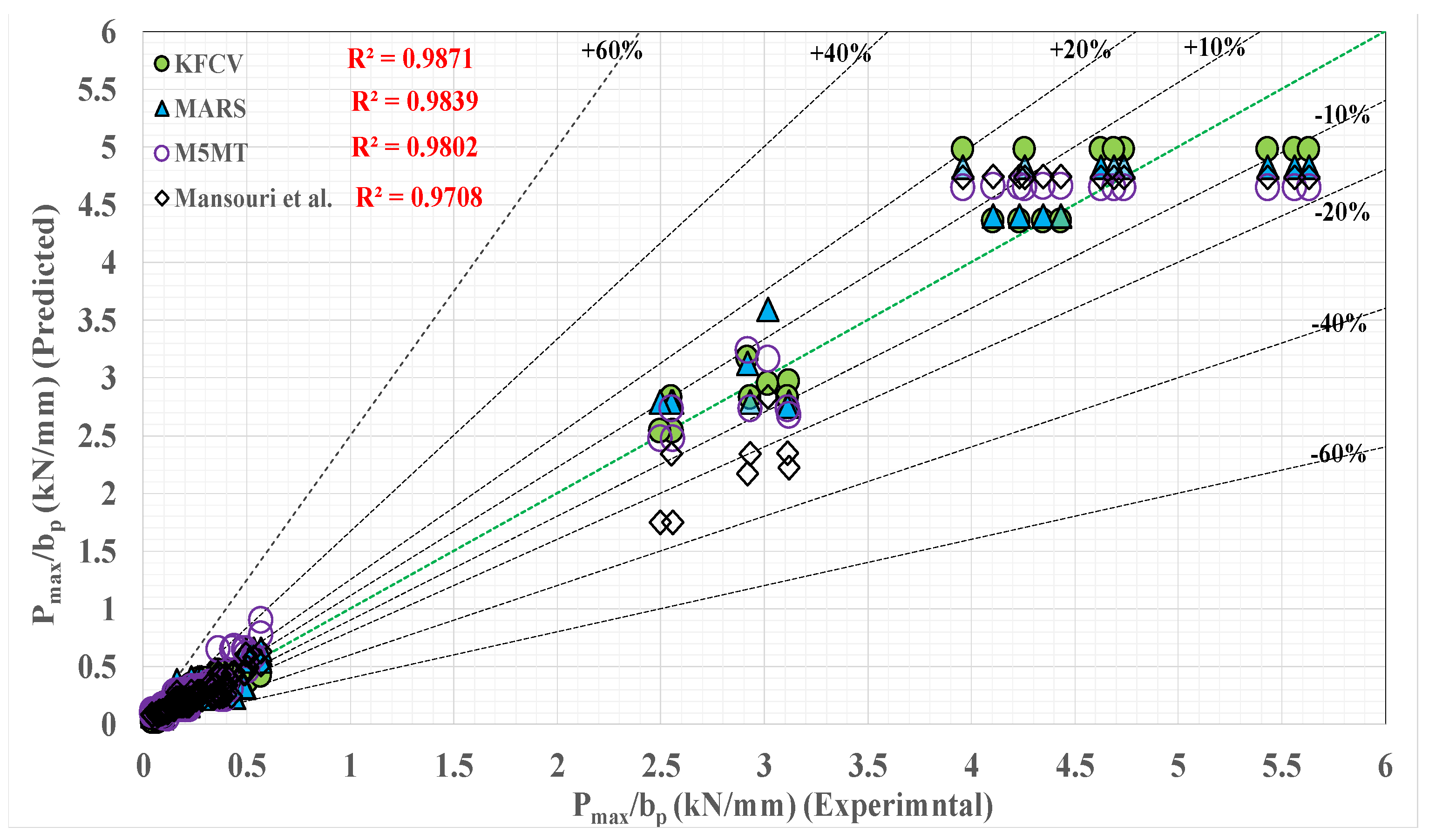 Applsci 13 06955 g011