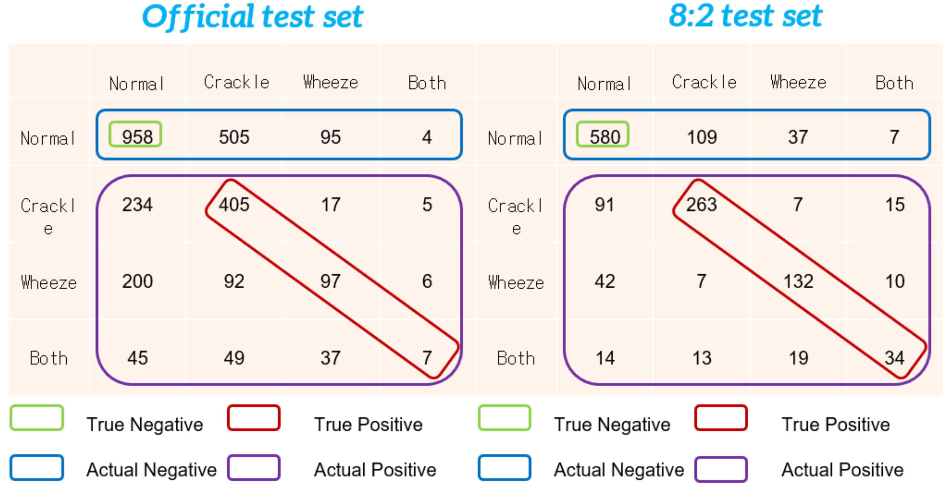 Applied Sciences Free FullText Respiratory Sound Classification by