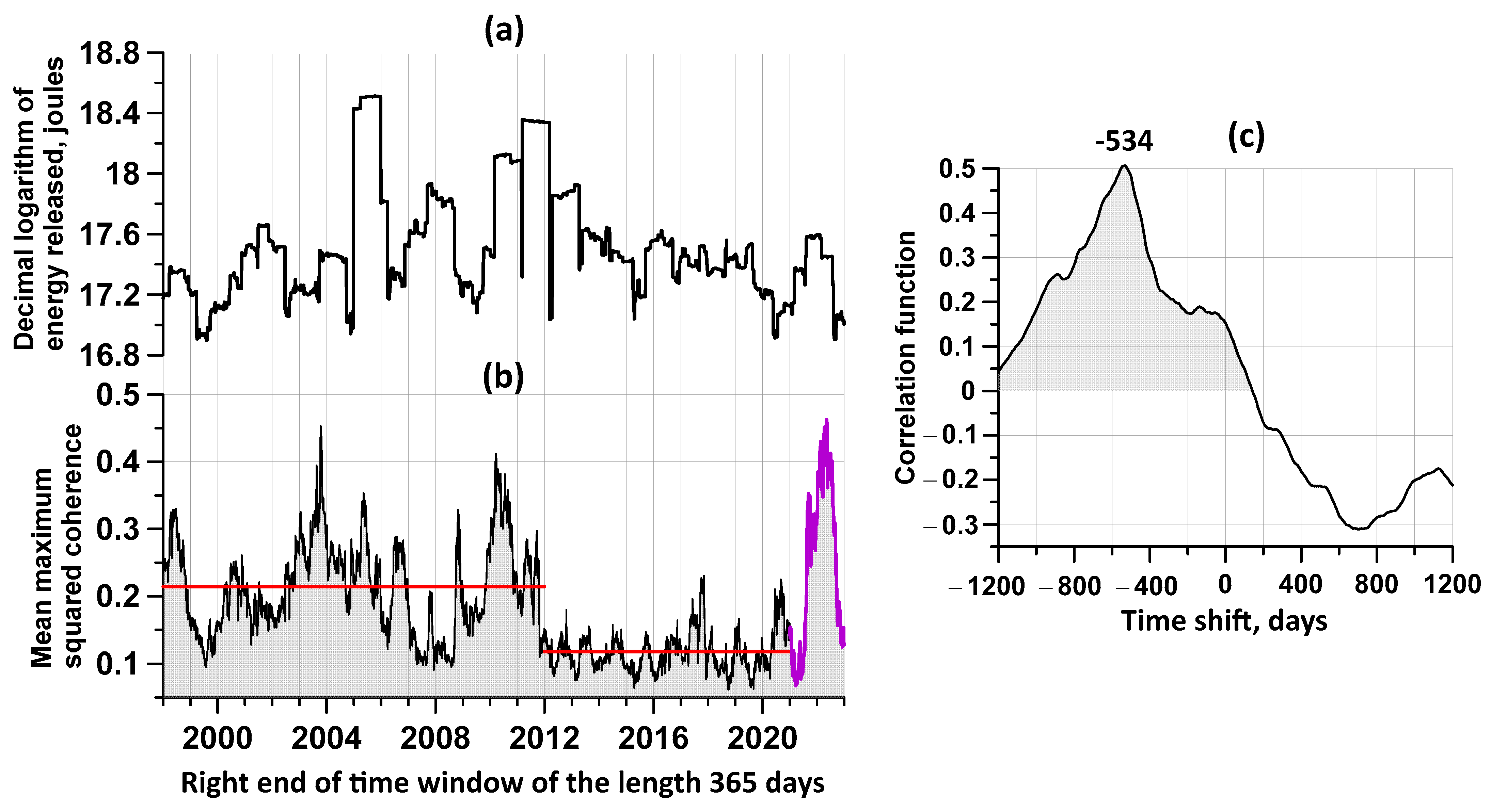 Applsci 13 06958 g011